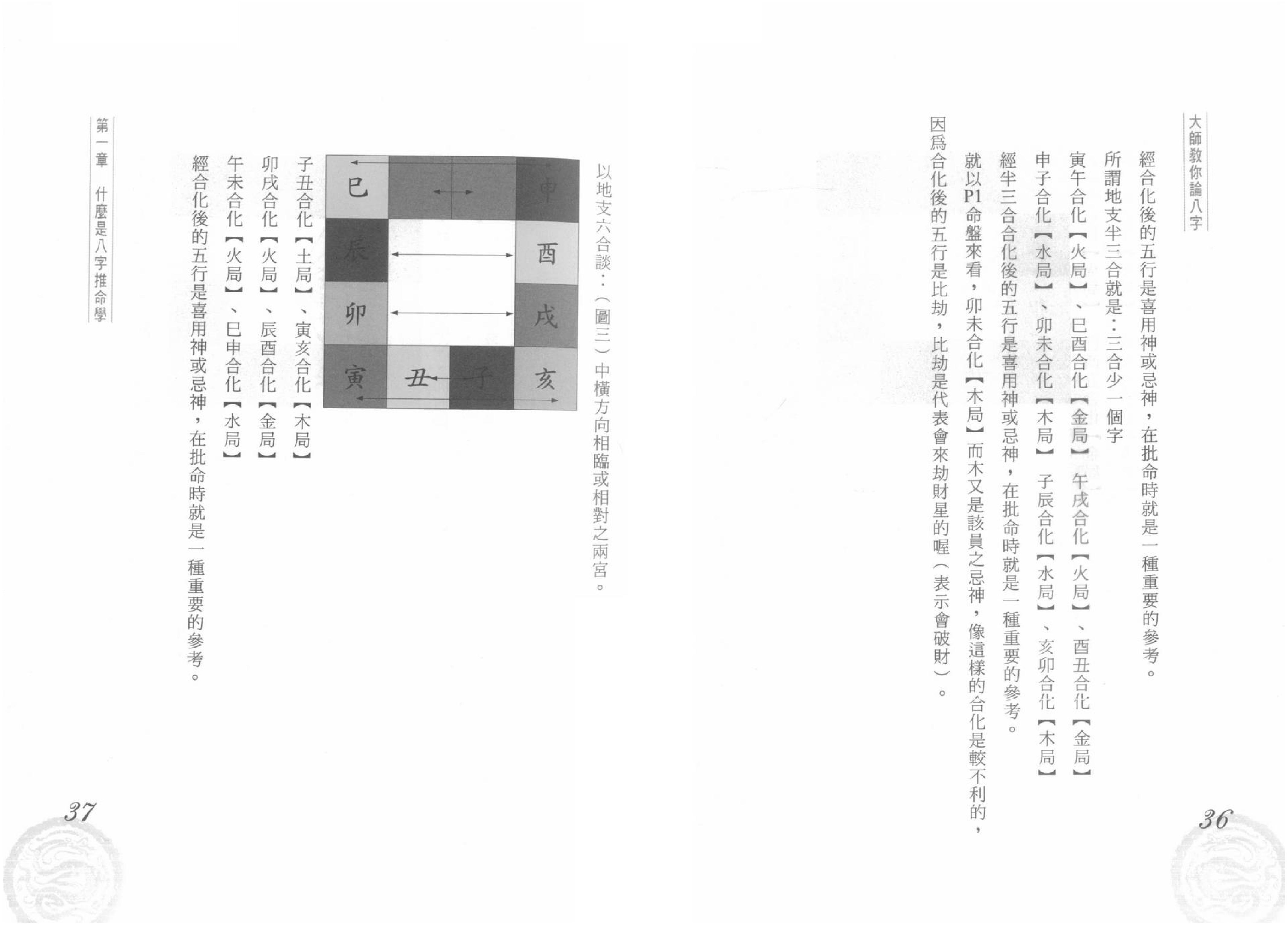 黄恒堉-大师教你论八字.pdf_第19页