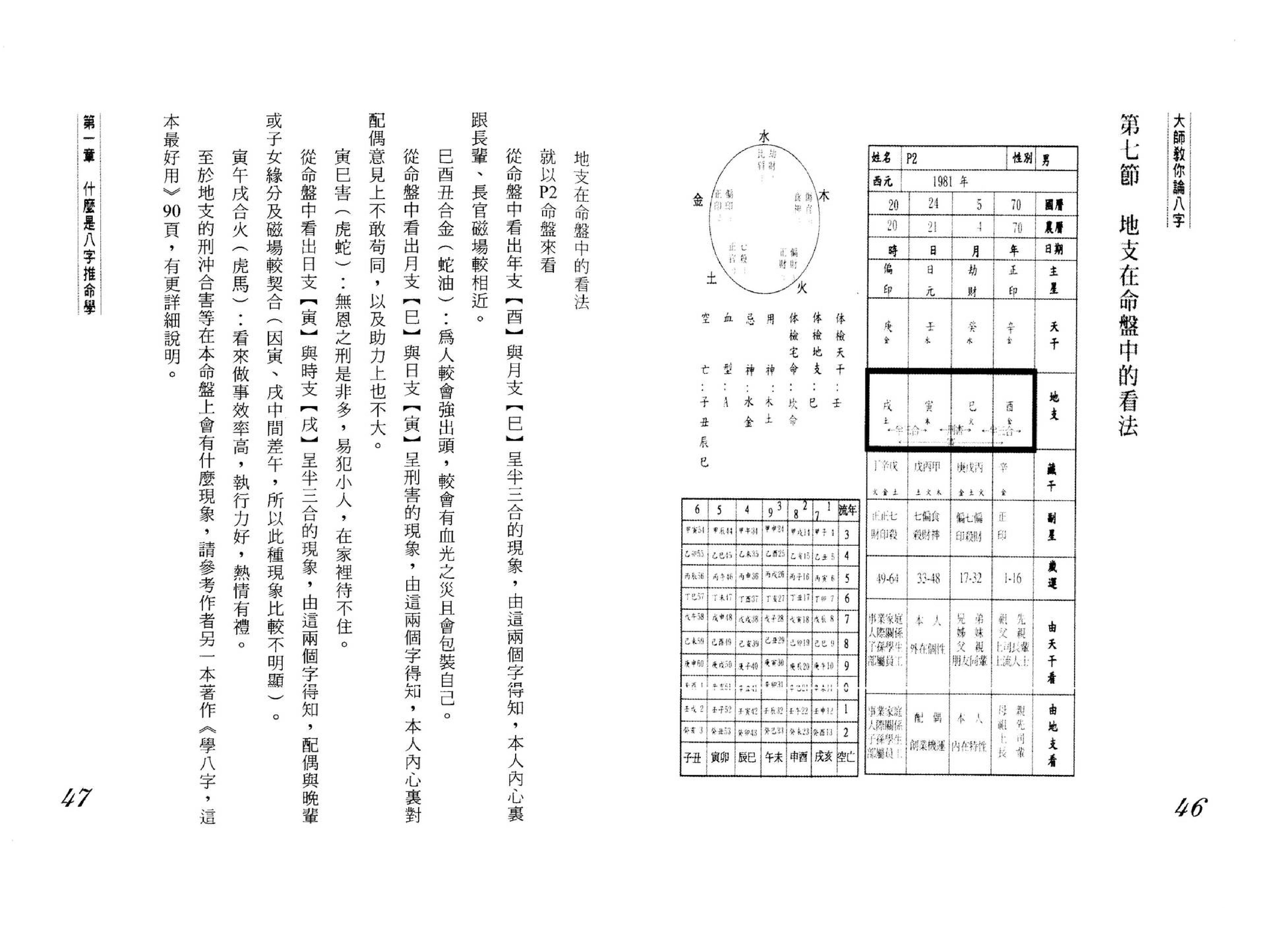 黄恒堉-大师教你论八字.pdf_第24页