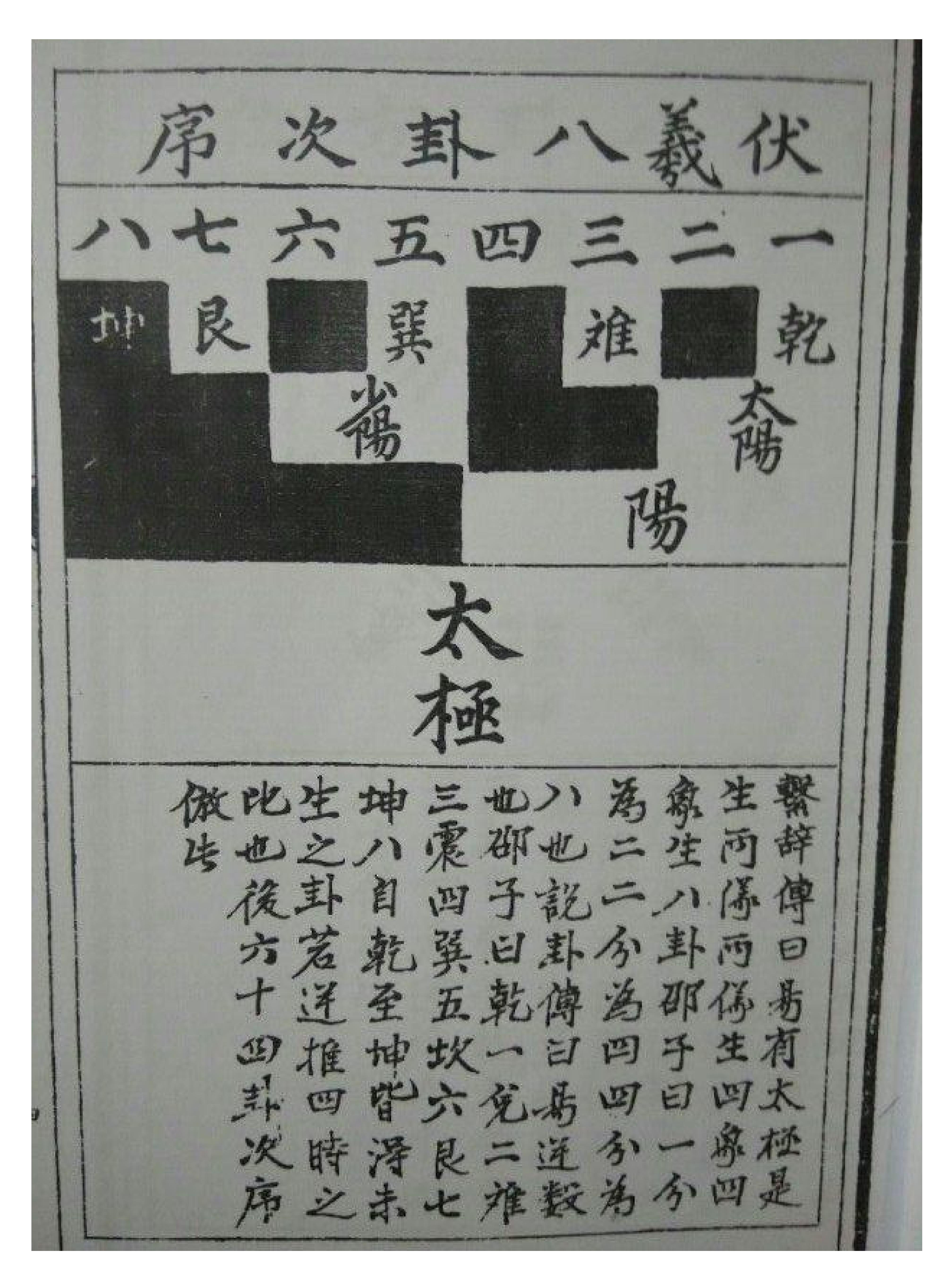 古本明朝真本梅花易数_天册.pdf_第13页