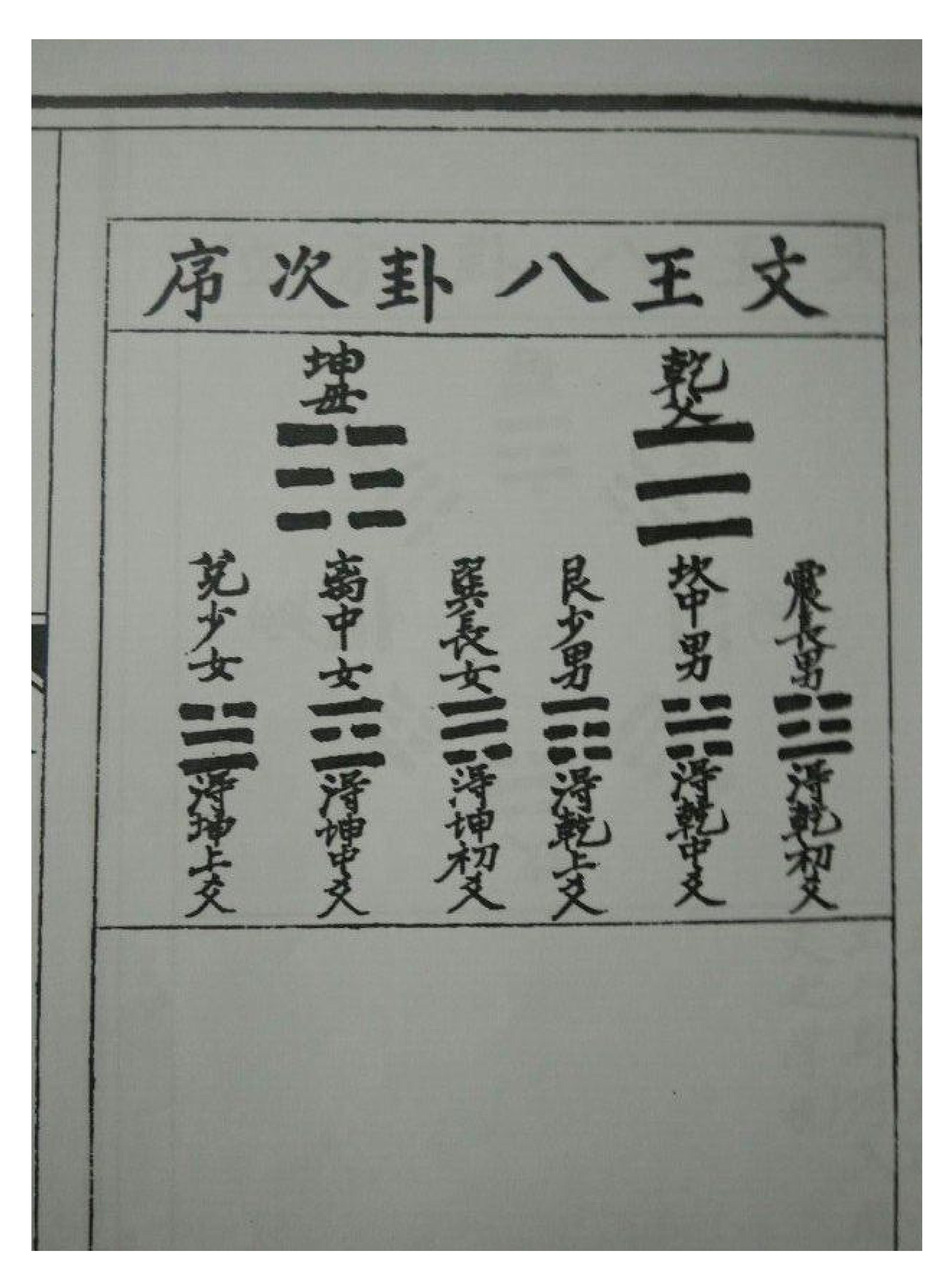 古本明朝真本梅花易数_天册.pdf_第19页