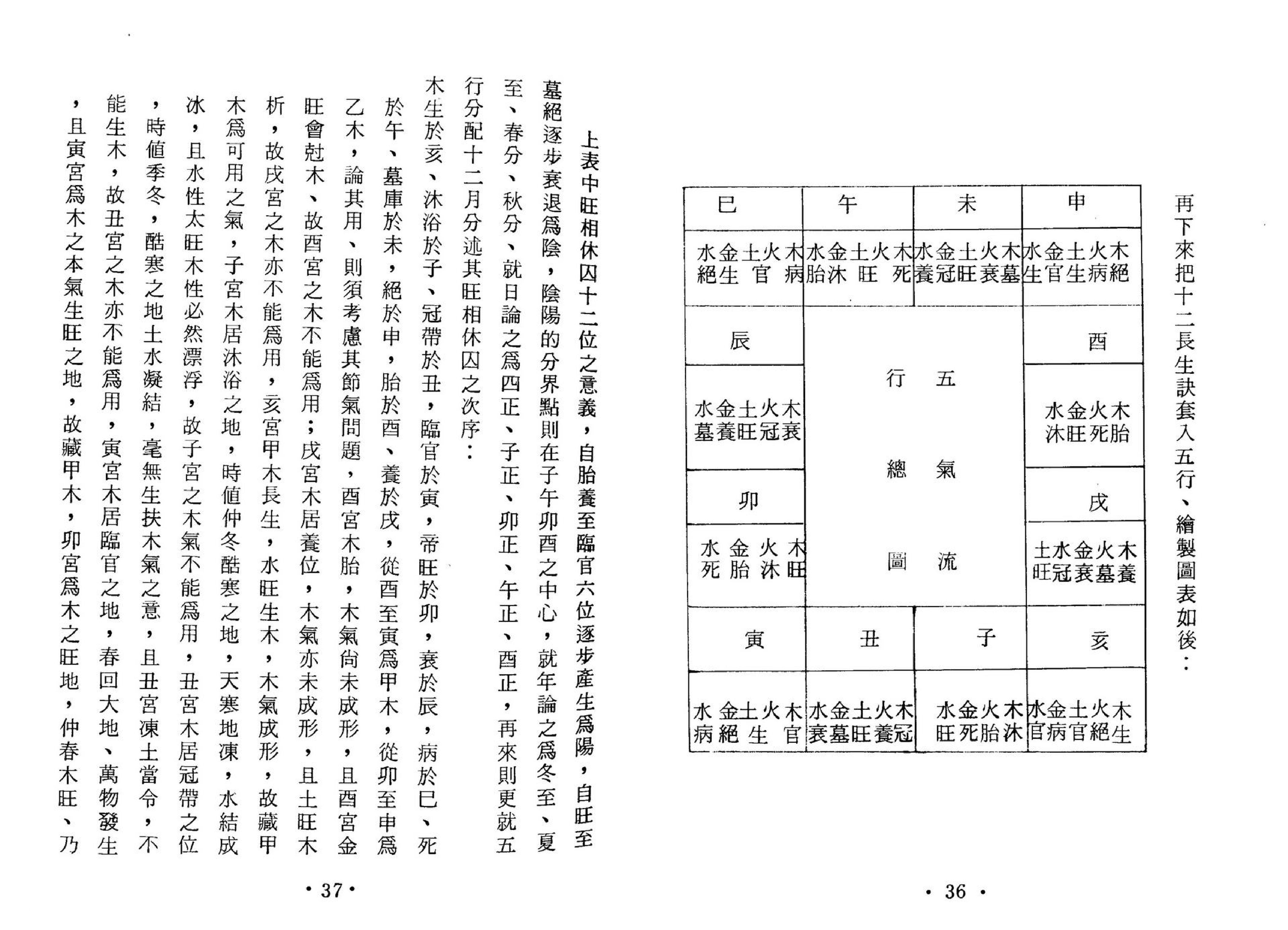 黄李维-八字气数命理学.pdf_第20页