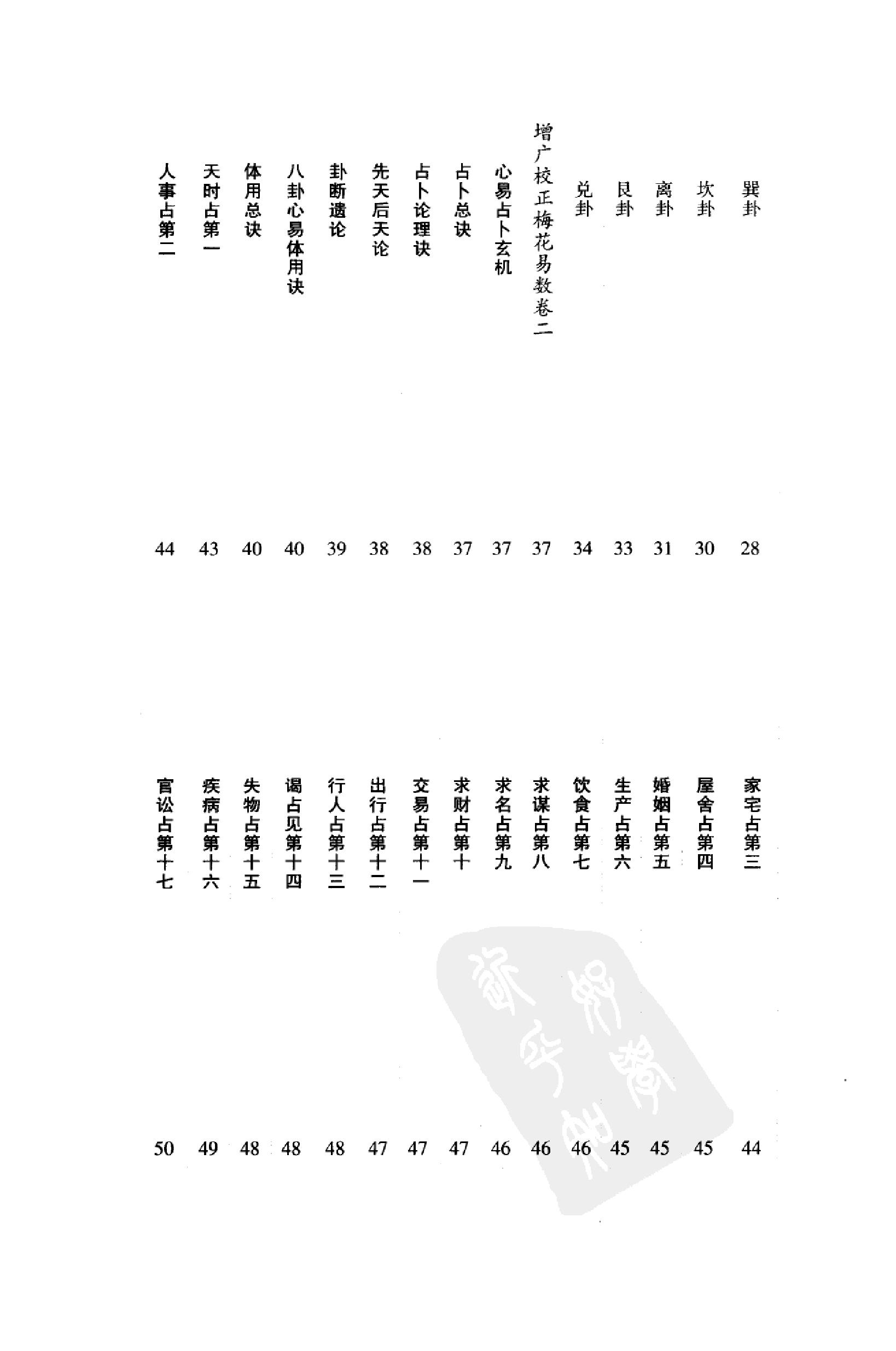 增广校正梅花易数.pdf_第9页