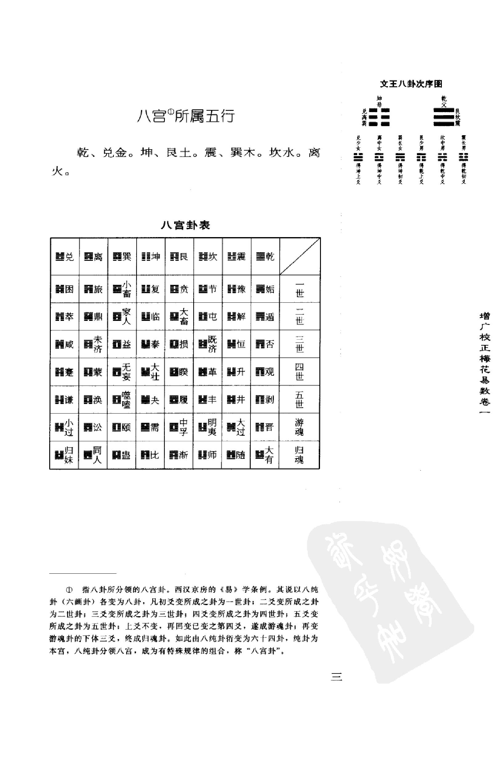 增广校正梅花易数.pdf_第21页