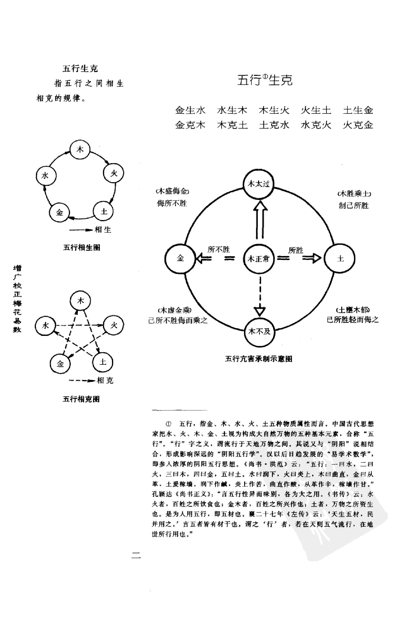 增广校正梅花易数.pdf_第20页