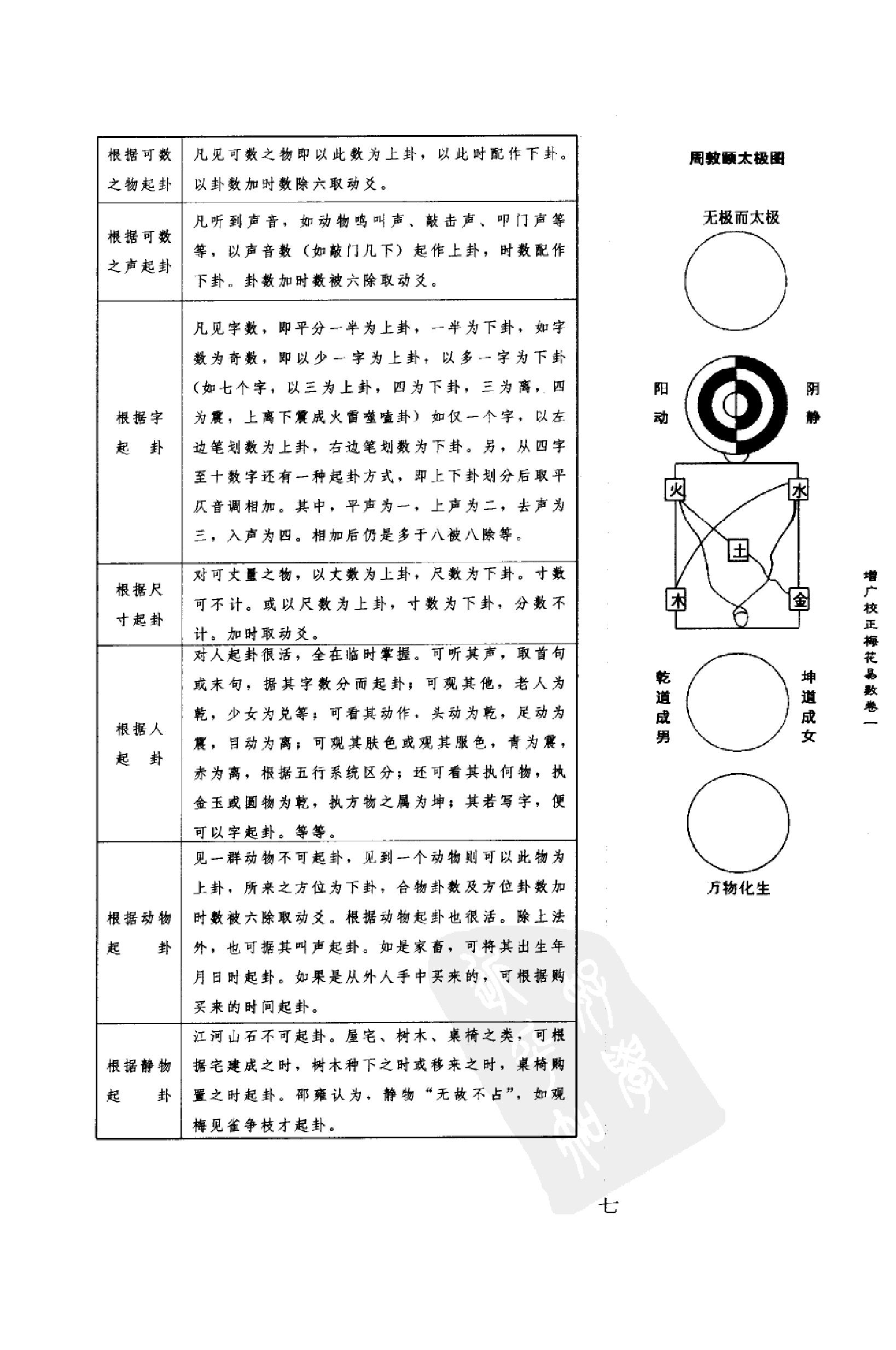 增广校正梅花易数.pdf_第25页