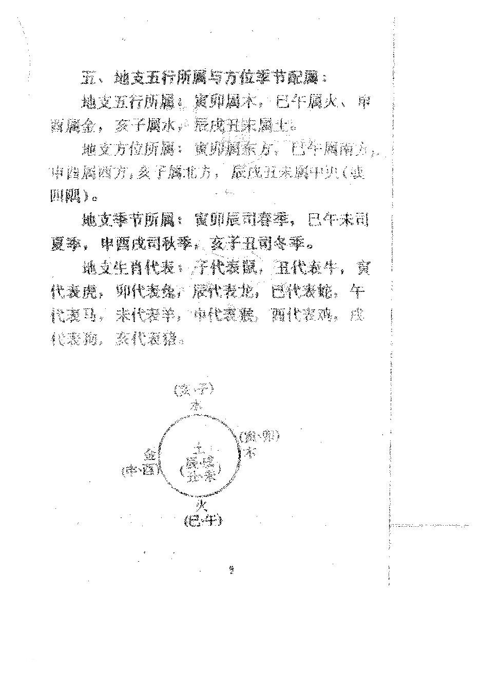 龚晖喻-中国八字学讲义.pdf_第20页