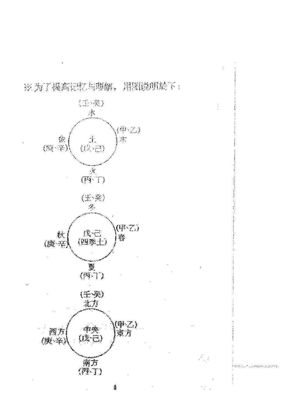 龚晖喻-中国八字学讲义.pdf_第19页