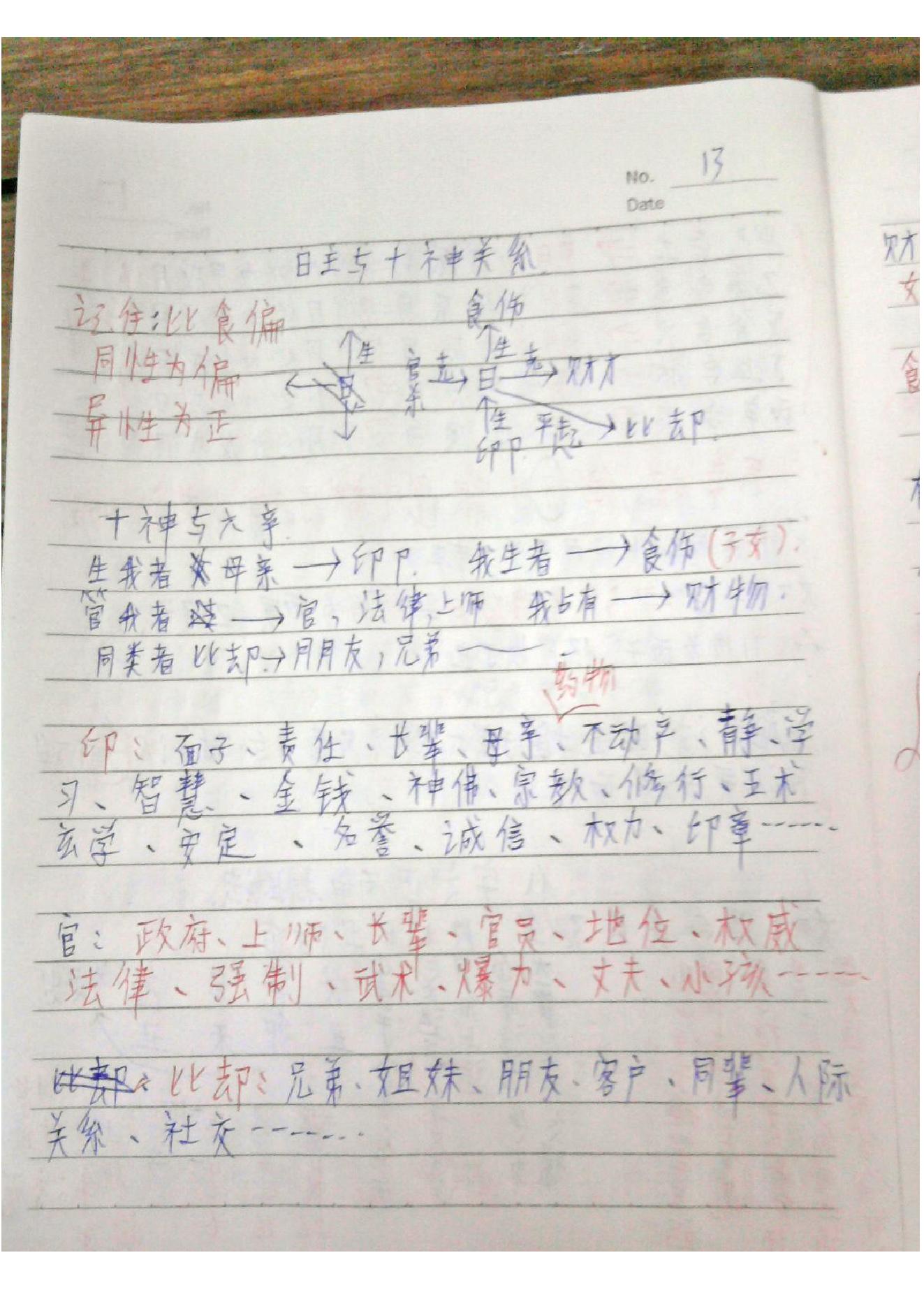 《胡一鸣八字命理教学班笔记珍藏版》.pdf_第14页