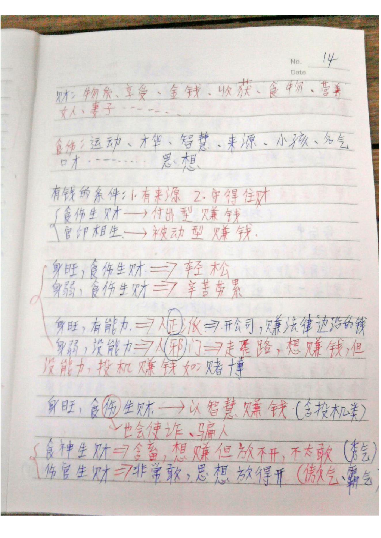 《胡一鸣八字命理教学班笔记珍藏版》.pdf_第15页