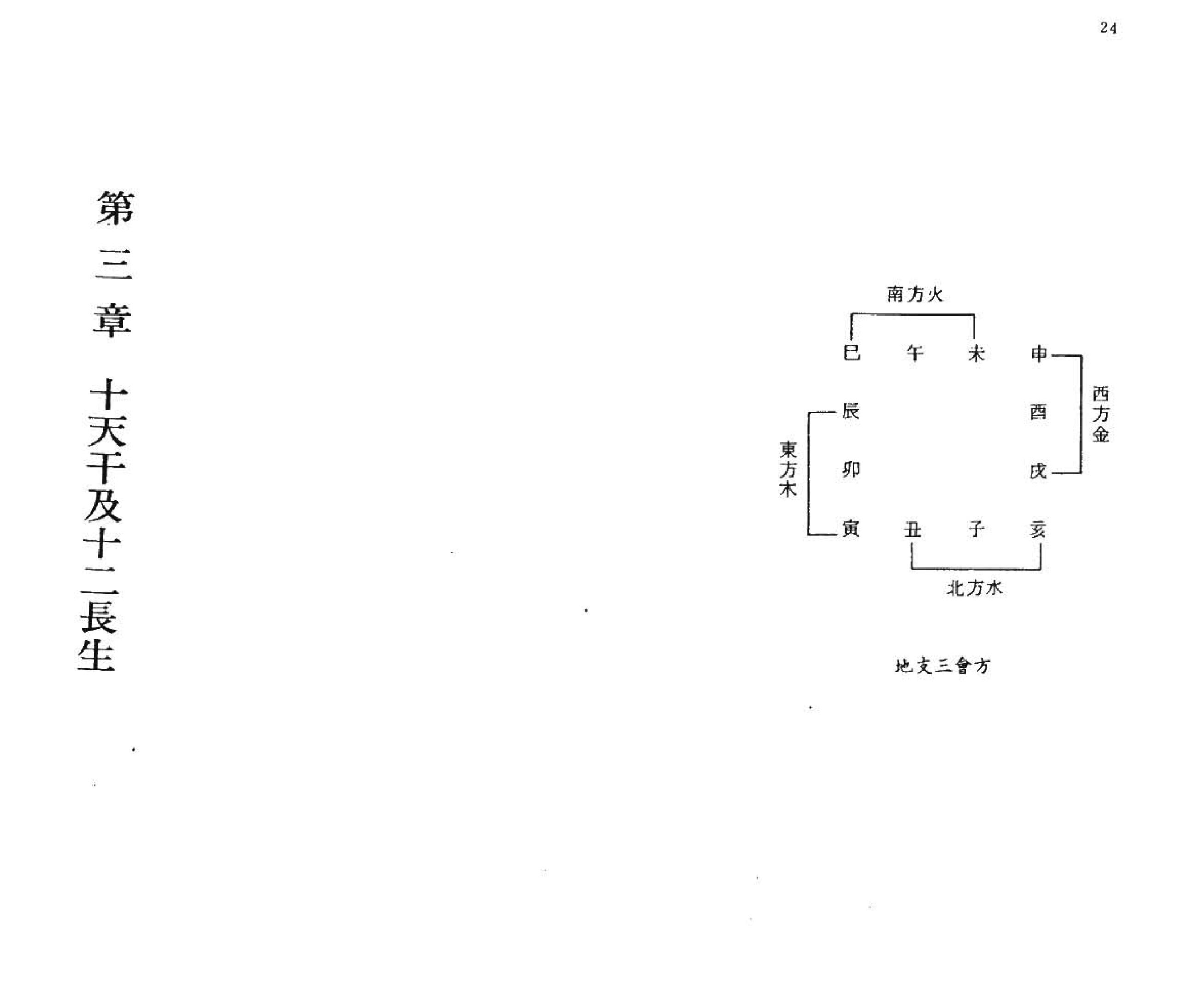 乙德上人-子平八字精技传授.pdf_第14页