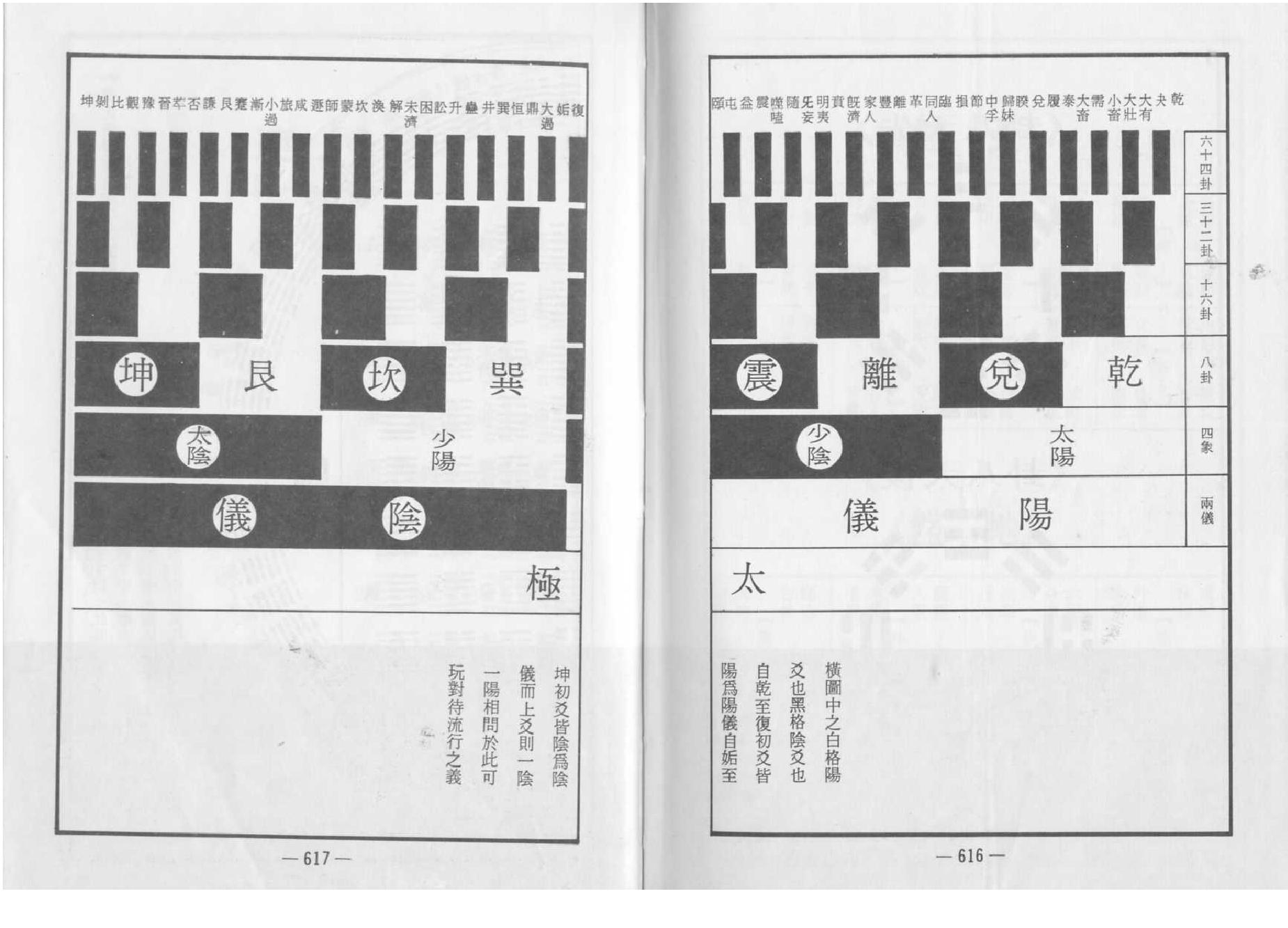 归藏易数应用法则-未卜先知.pdf_第4页