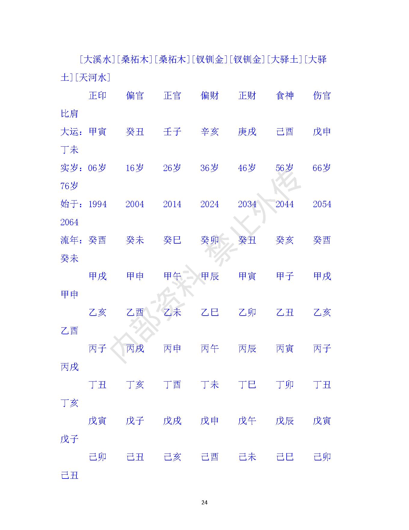 书艳_初中级八字课程_学员与老师一对一学习整理笔记.pdf_第24页