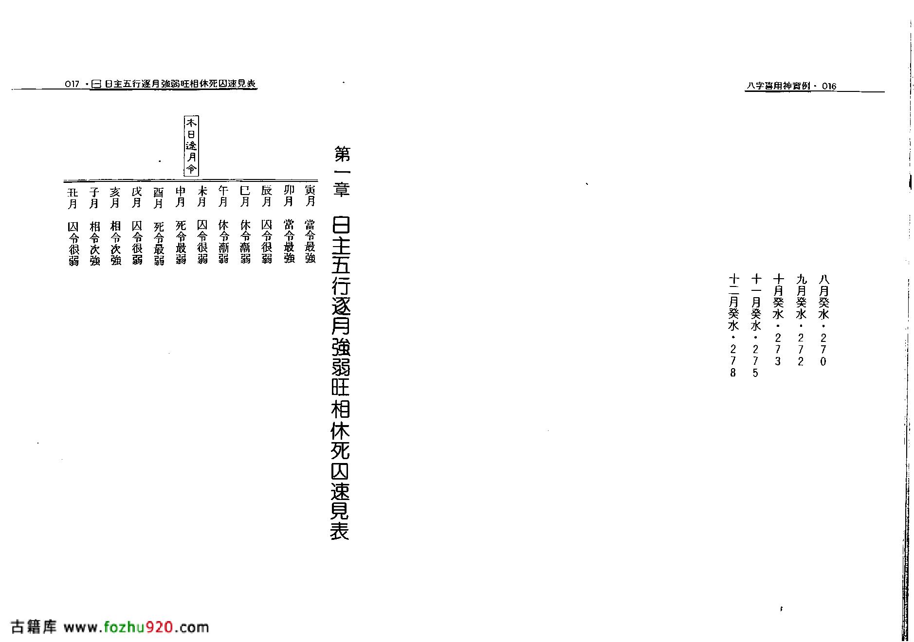 了无学士-八字喜用神实例.pdf_第9页