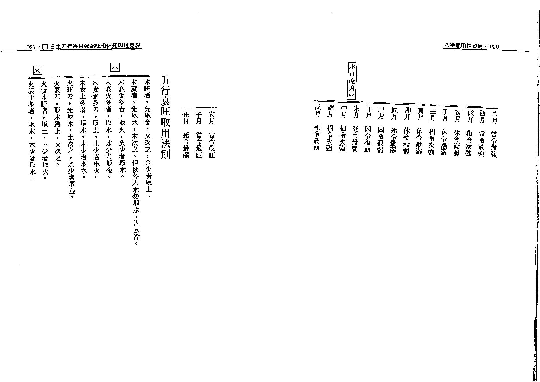 了无学士-八字喜用神实例.pdf_第11页