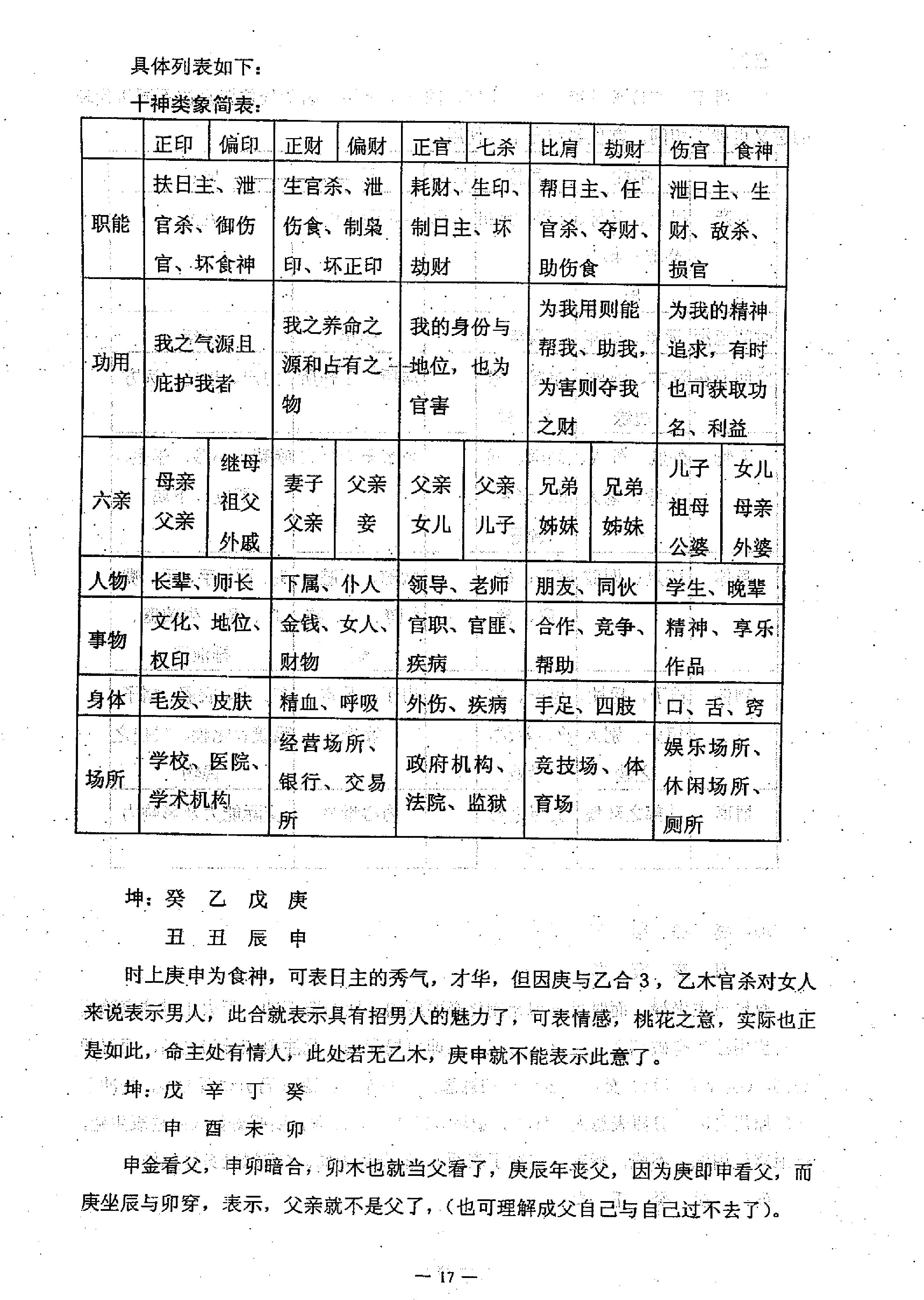 任付红-民间实用八字中级班资料.pdf_第18页