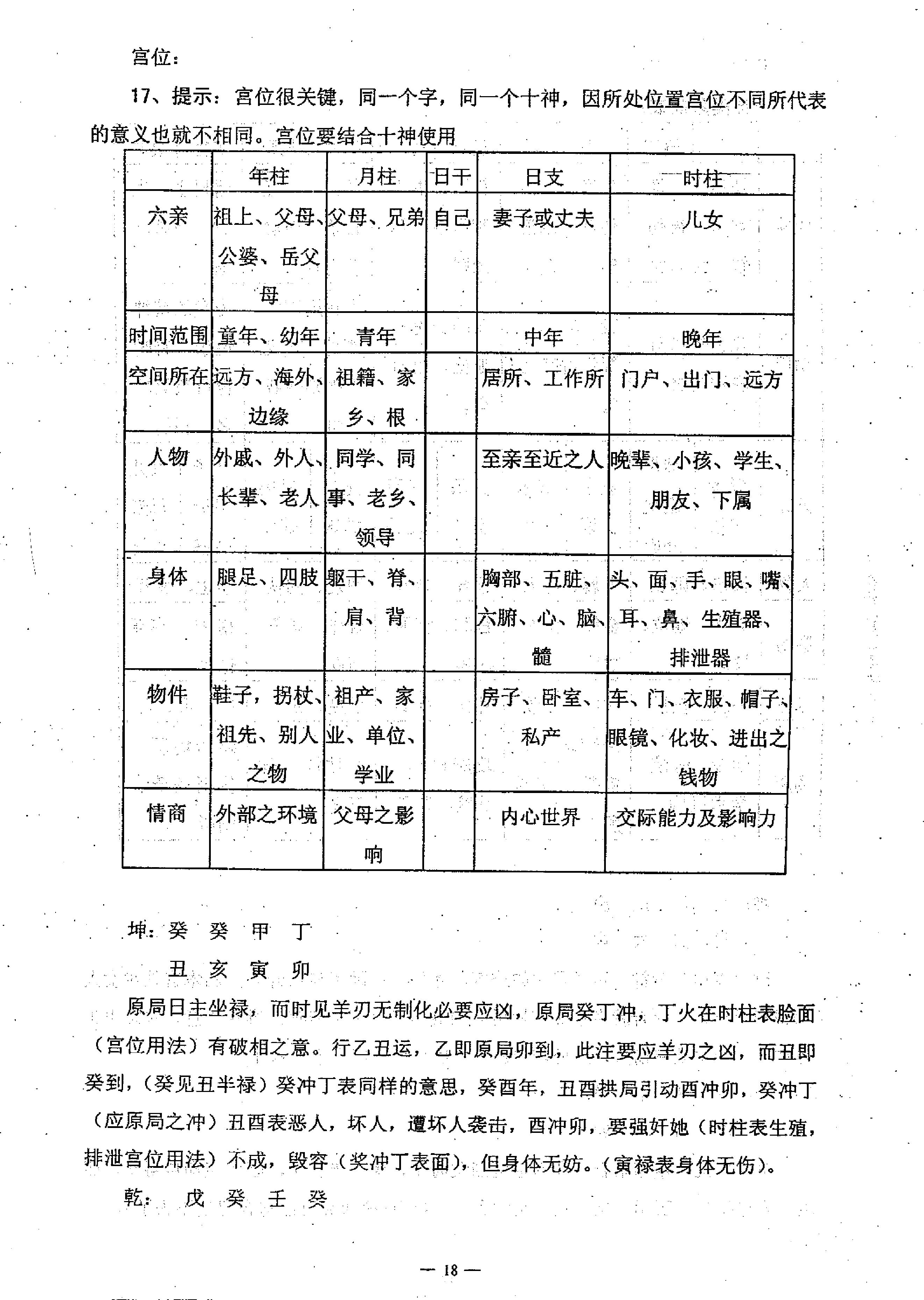 任付红-民间实用八字中级班资料.pdf_第19页