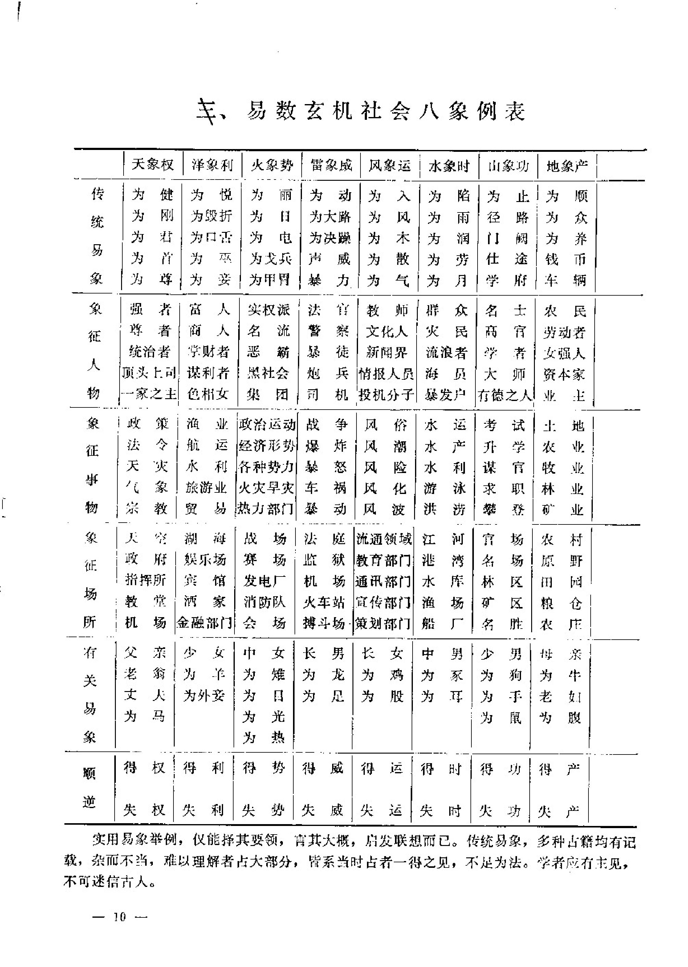 曹玉清-陈抟秘传易数玄机.pdf_第10页