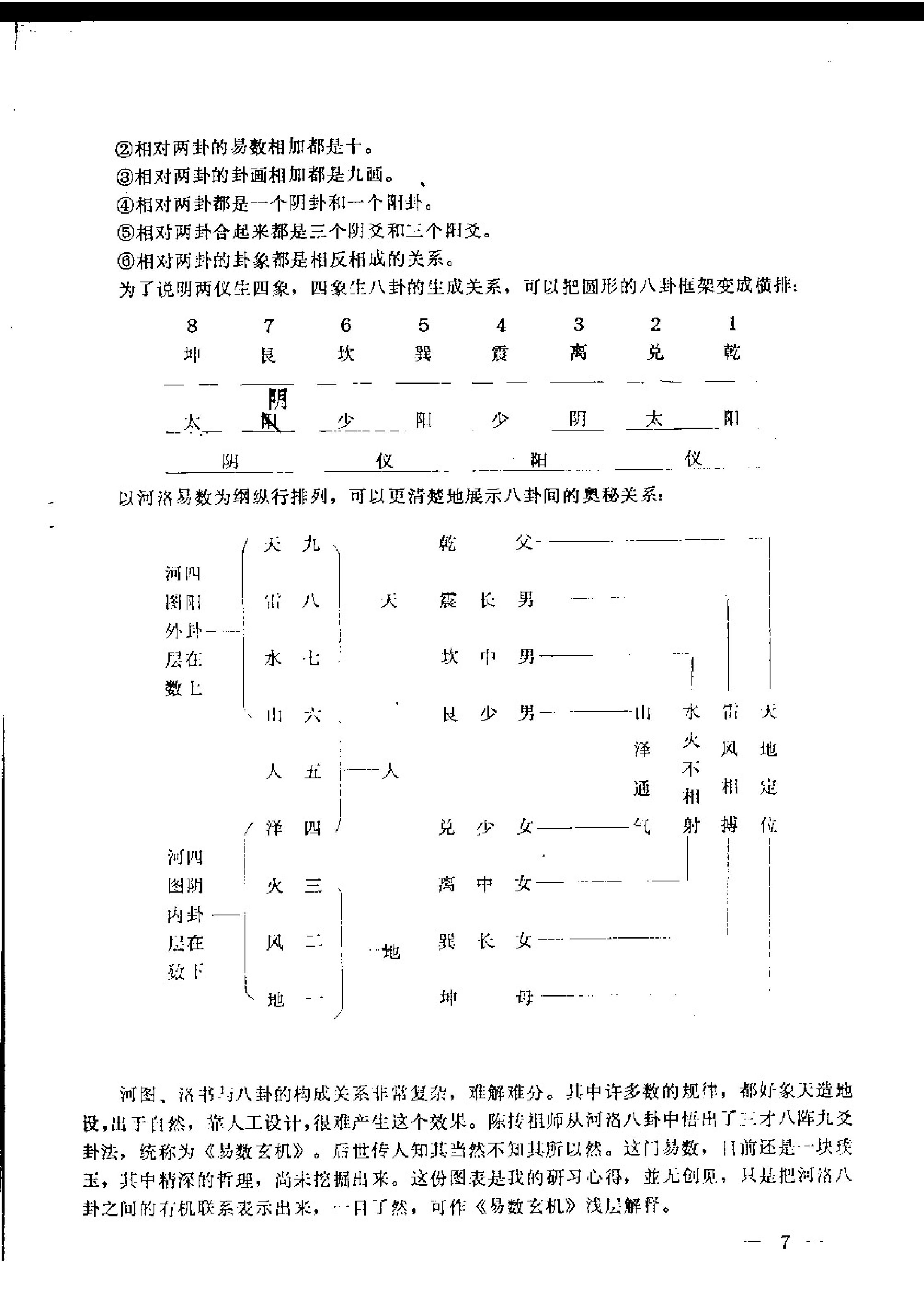 曹玉清-陈抟秘传易数玄机.pdf_第7页