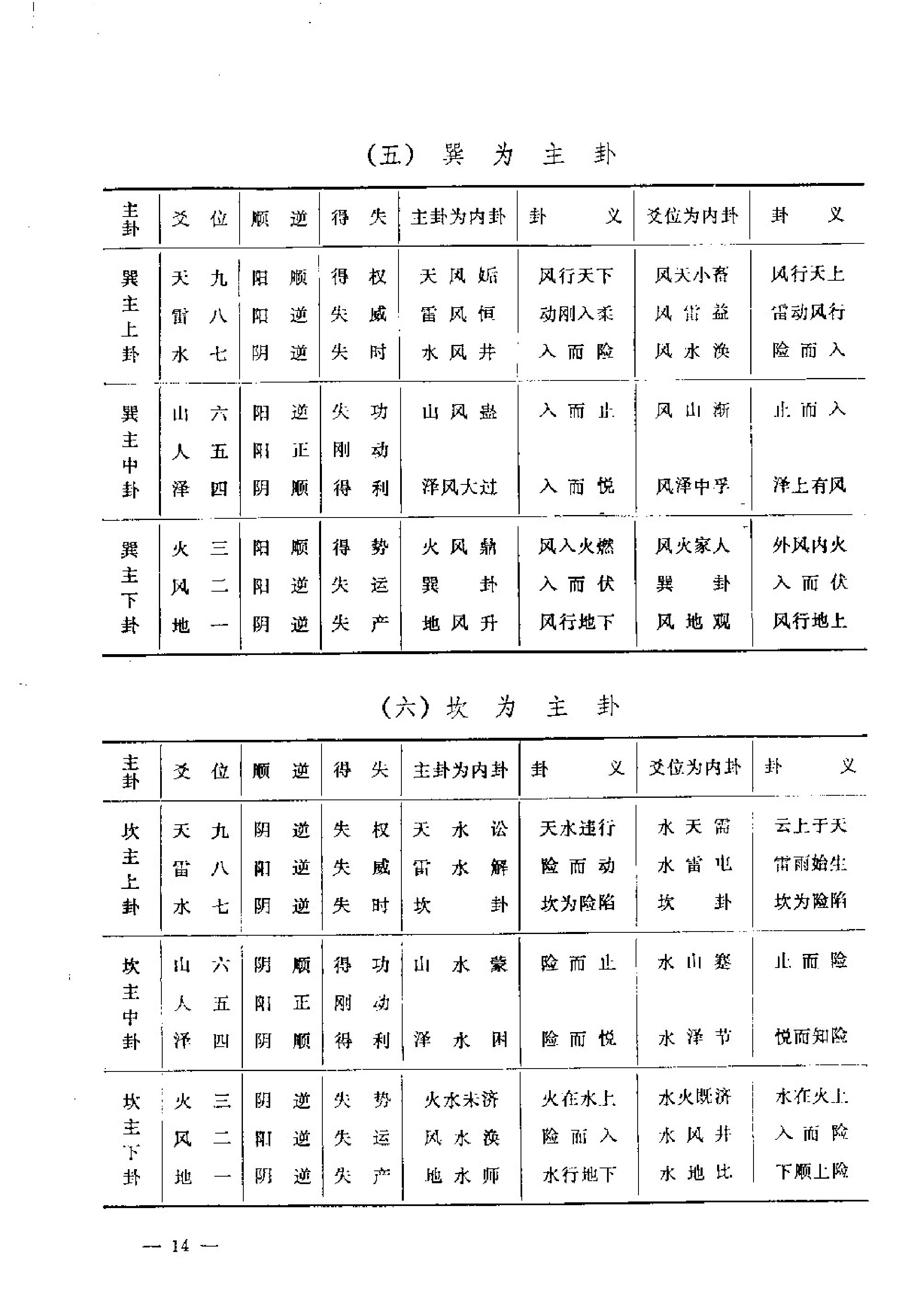 曹玉清-陈抟秘传易数玄机.pdf_第14页