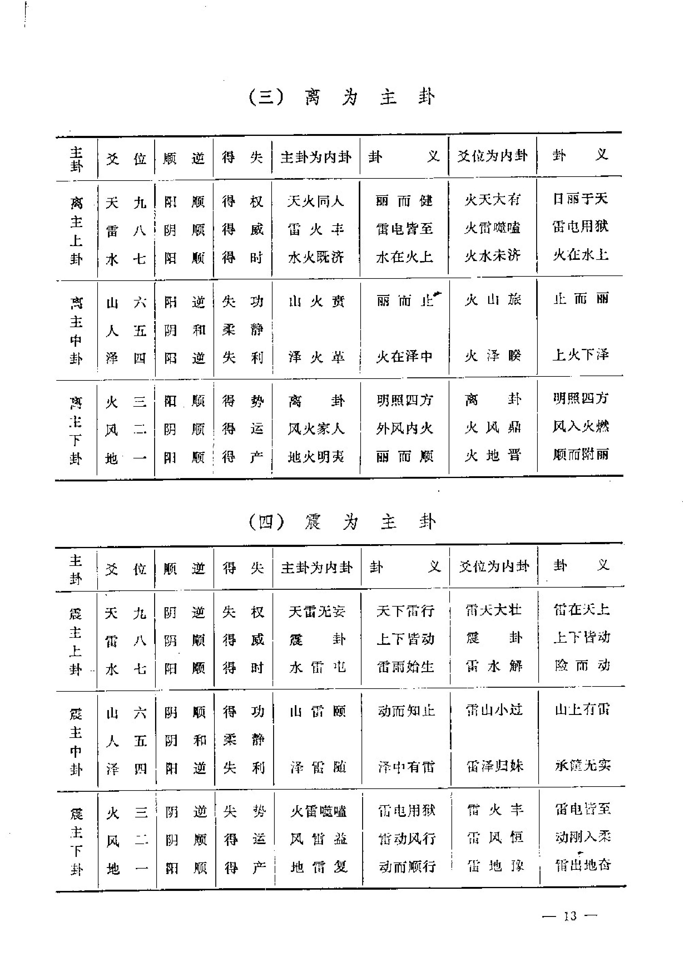 曹玉清-陈抟秘传易数玄机.pdf_第13页