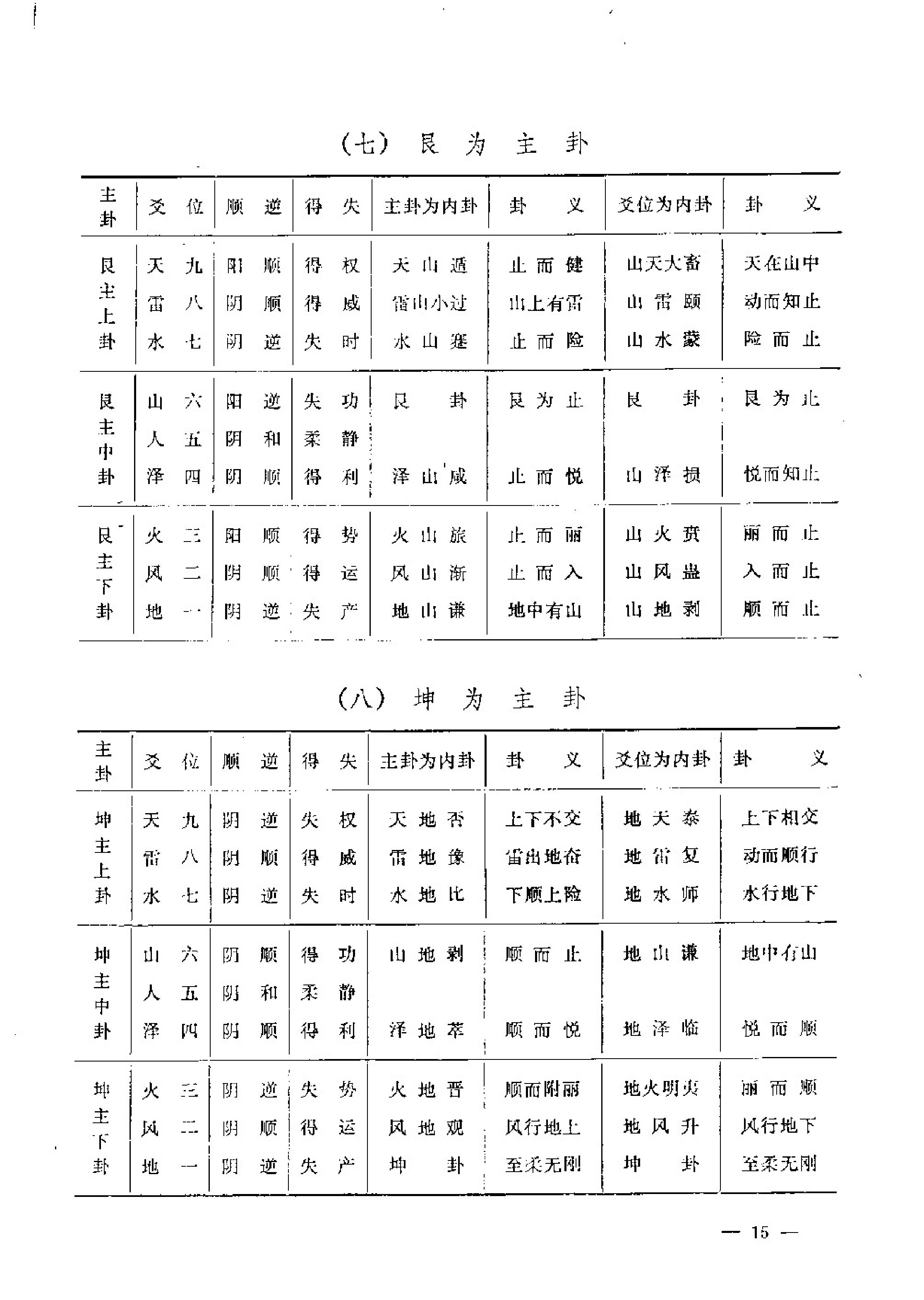 曹玉清-陈抟秘传易数玄机.pdf_第15页