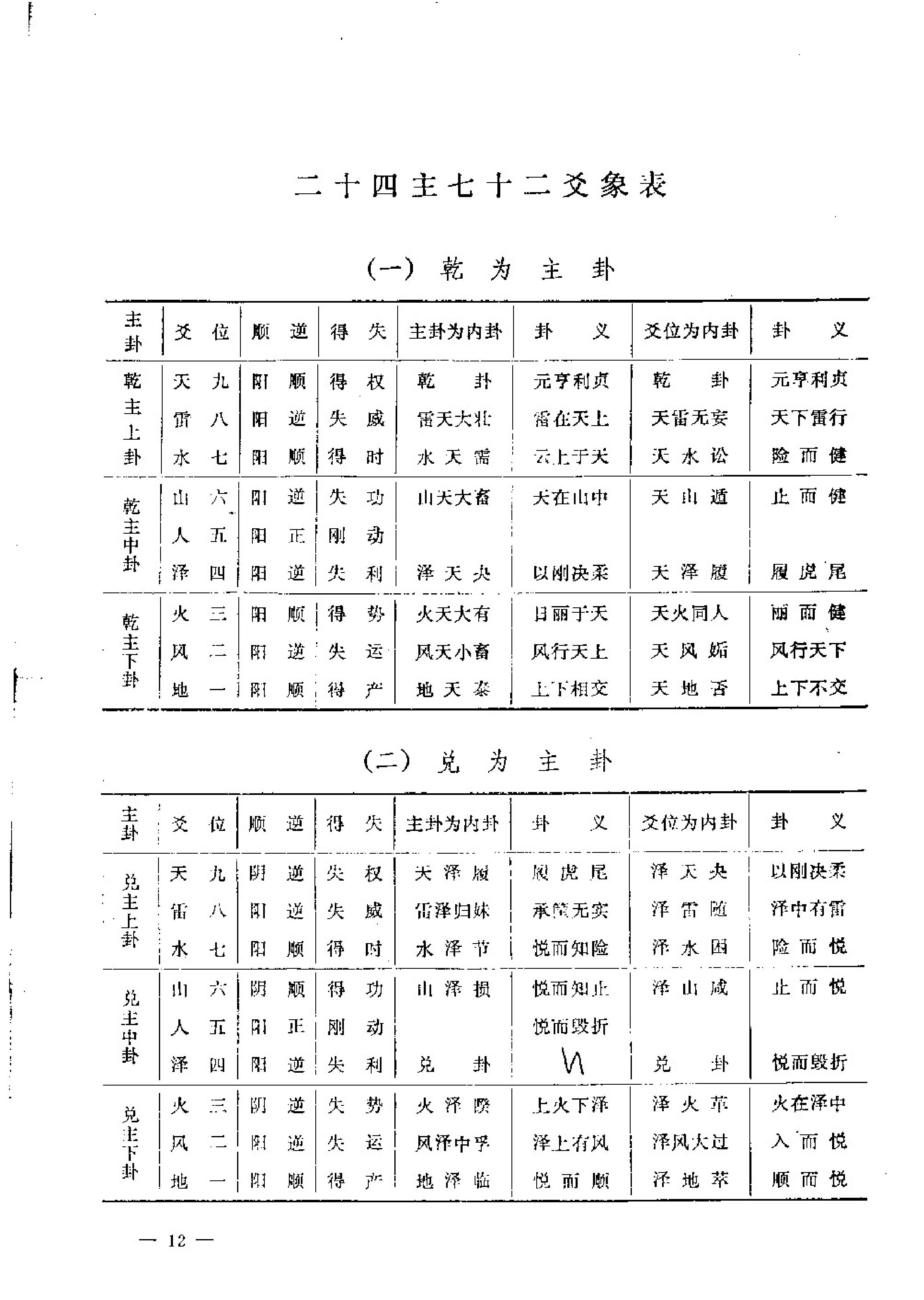 曹玉清-陈抟秘传易数玄机.pdf_第12页