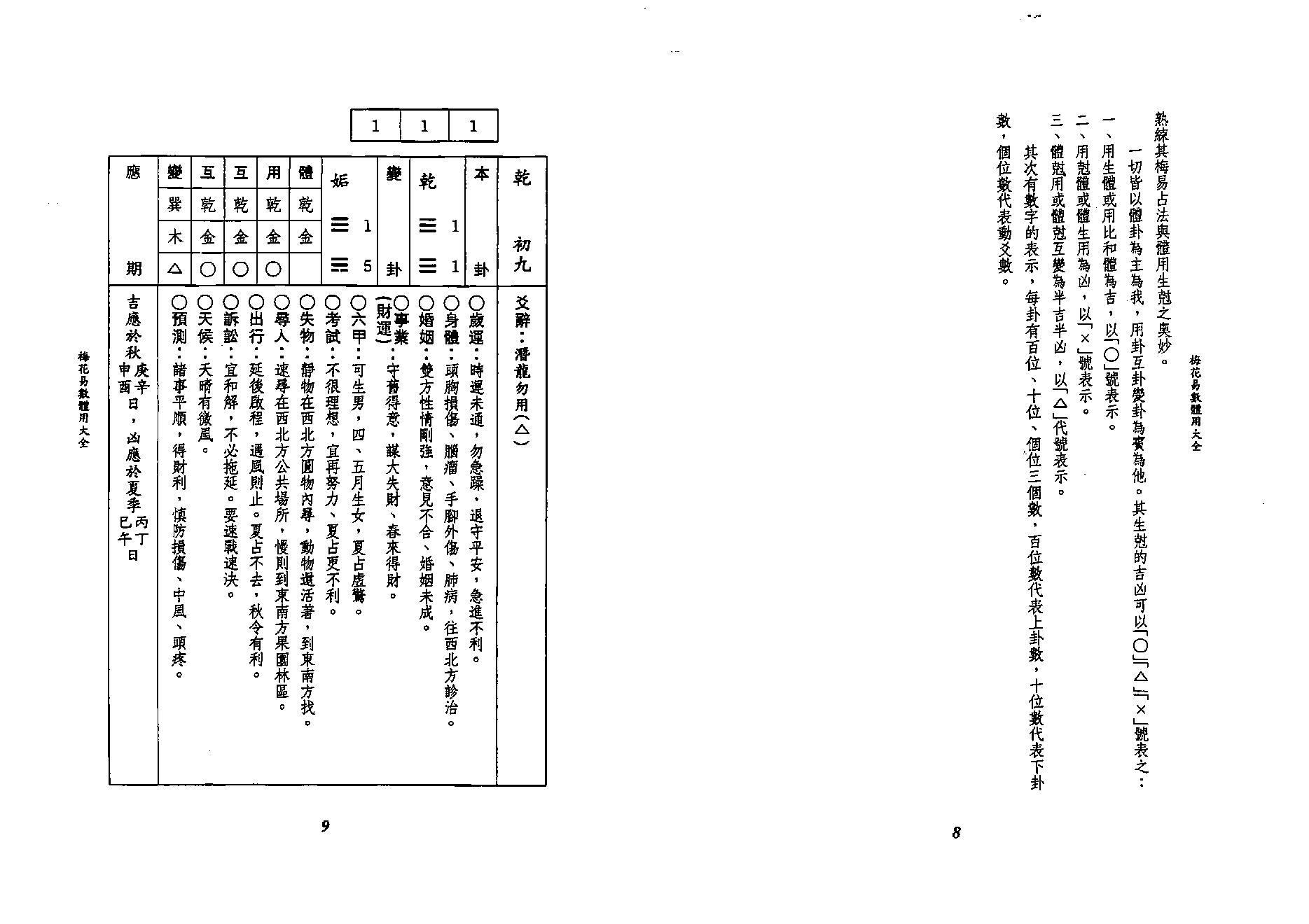 李科儒-梅花易数体用大全.pdf_第5页