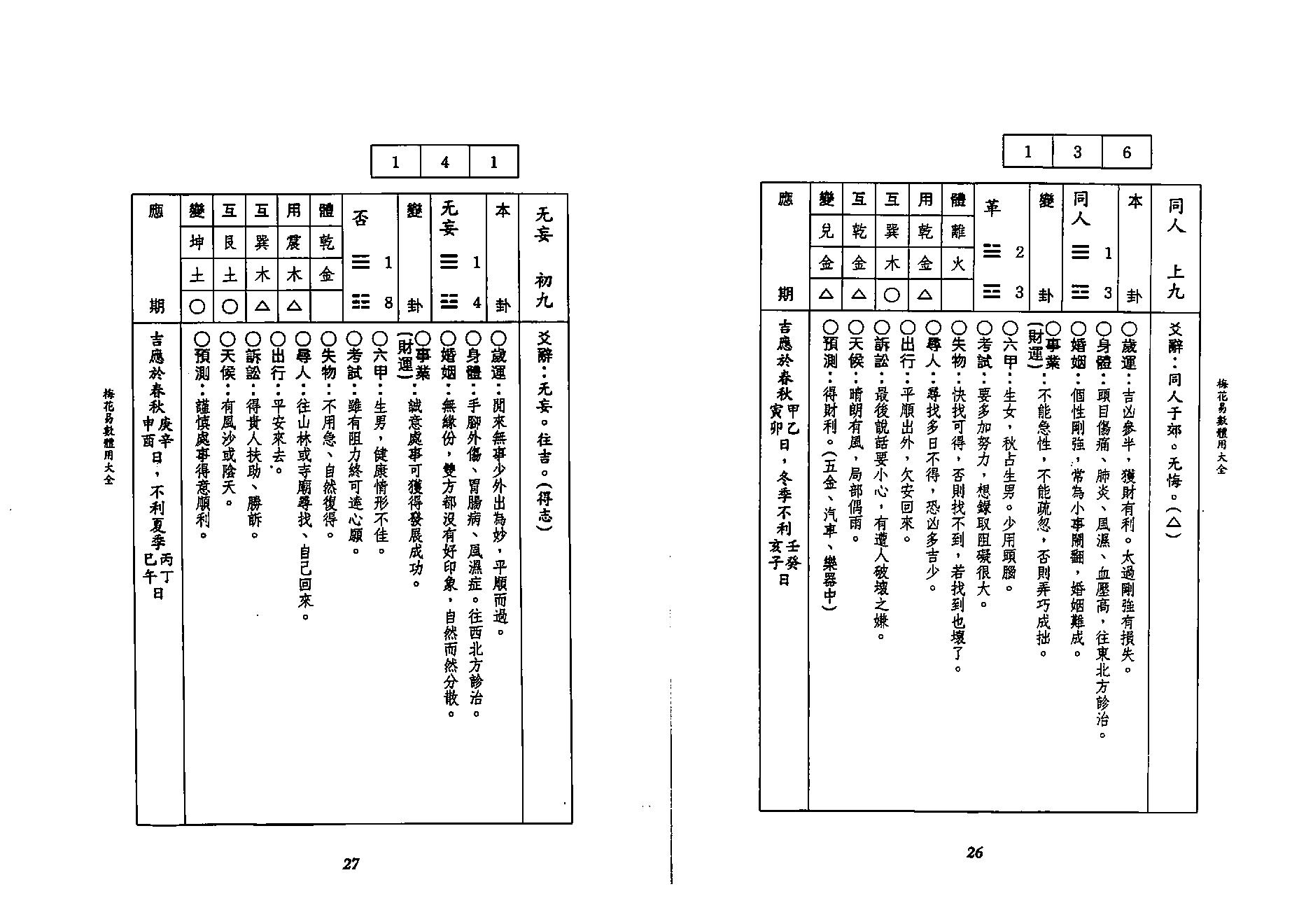 李科儒-梅花易数体用大全.pdf_第14页