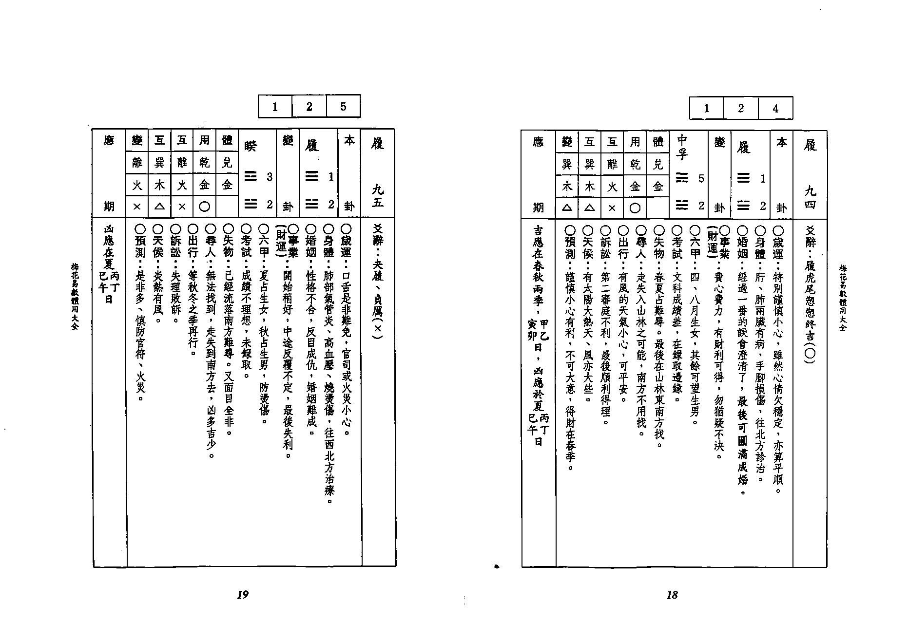 李科儒-梅花易数体用大全.pdf_第10页