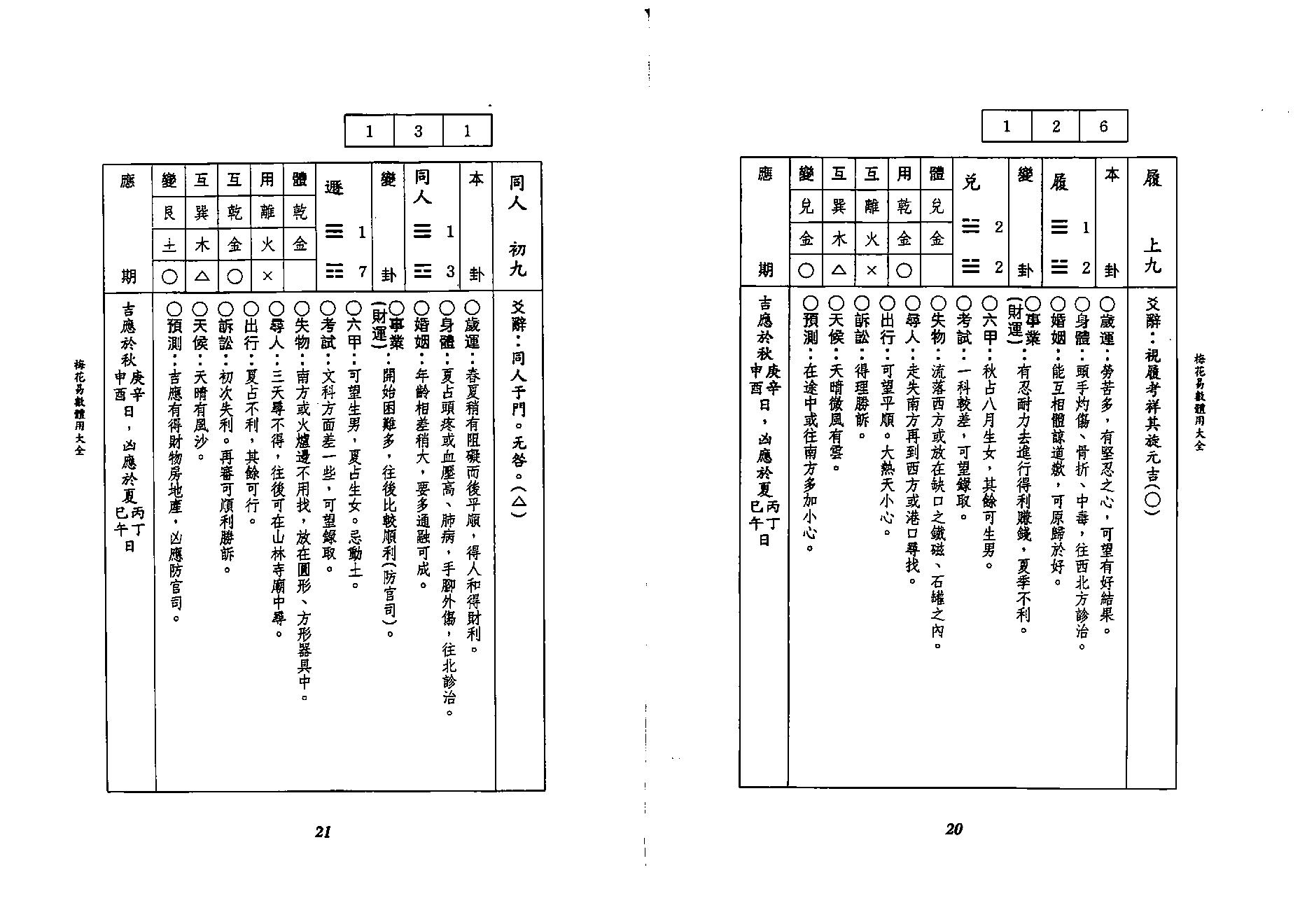 李科儒-梅花易数体用大全.pdf_第11页