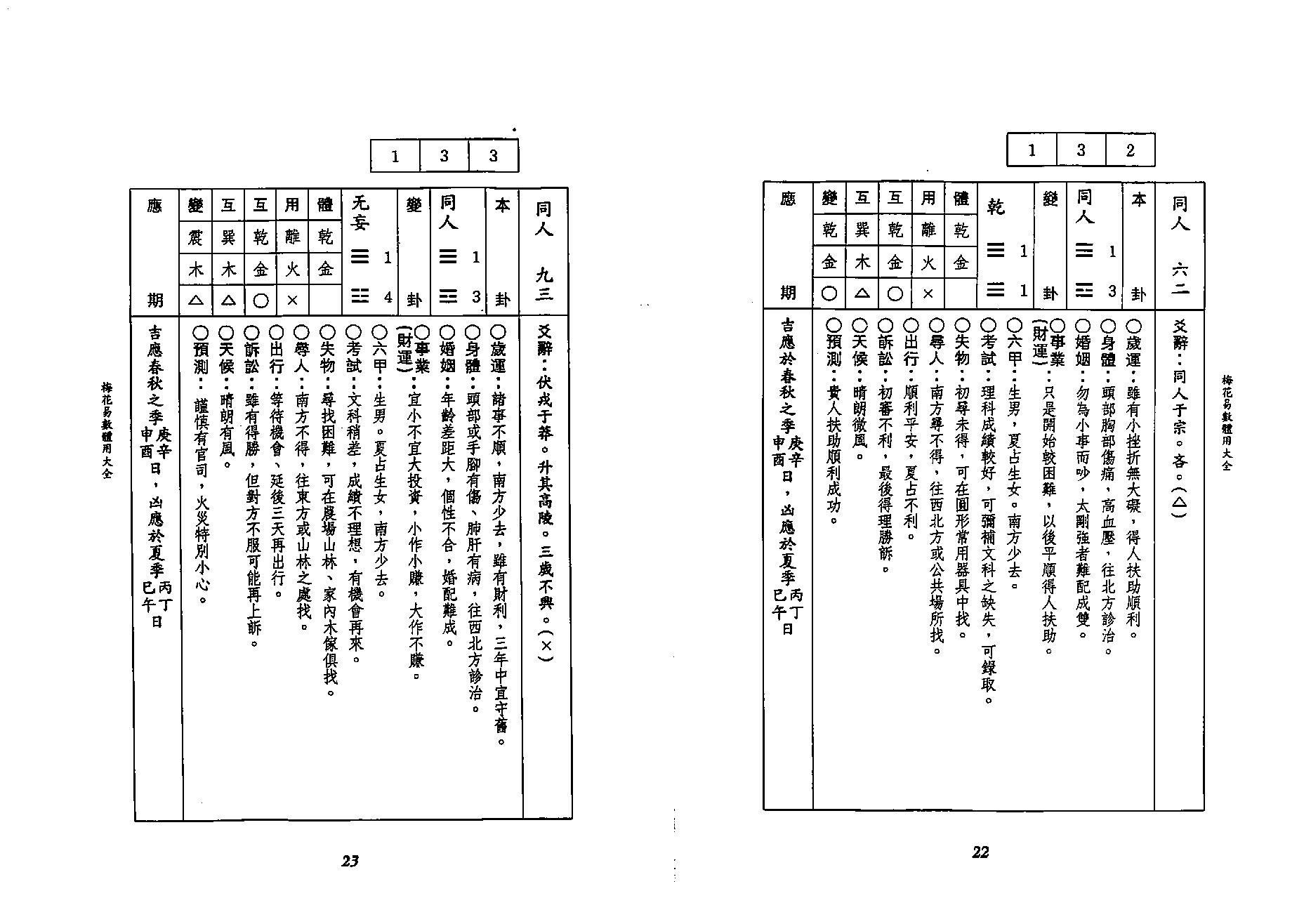 李科儒-梅花易数体用大全.pdf_第12页