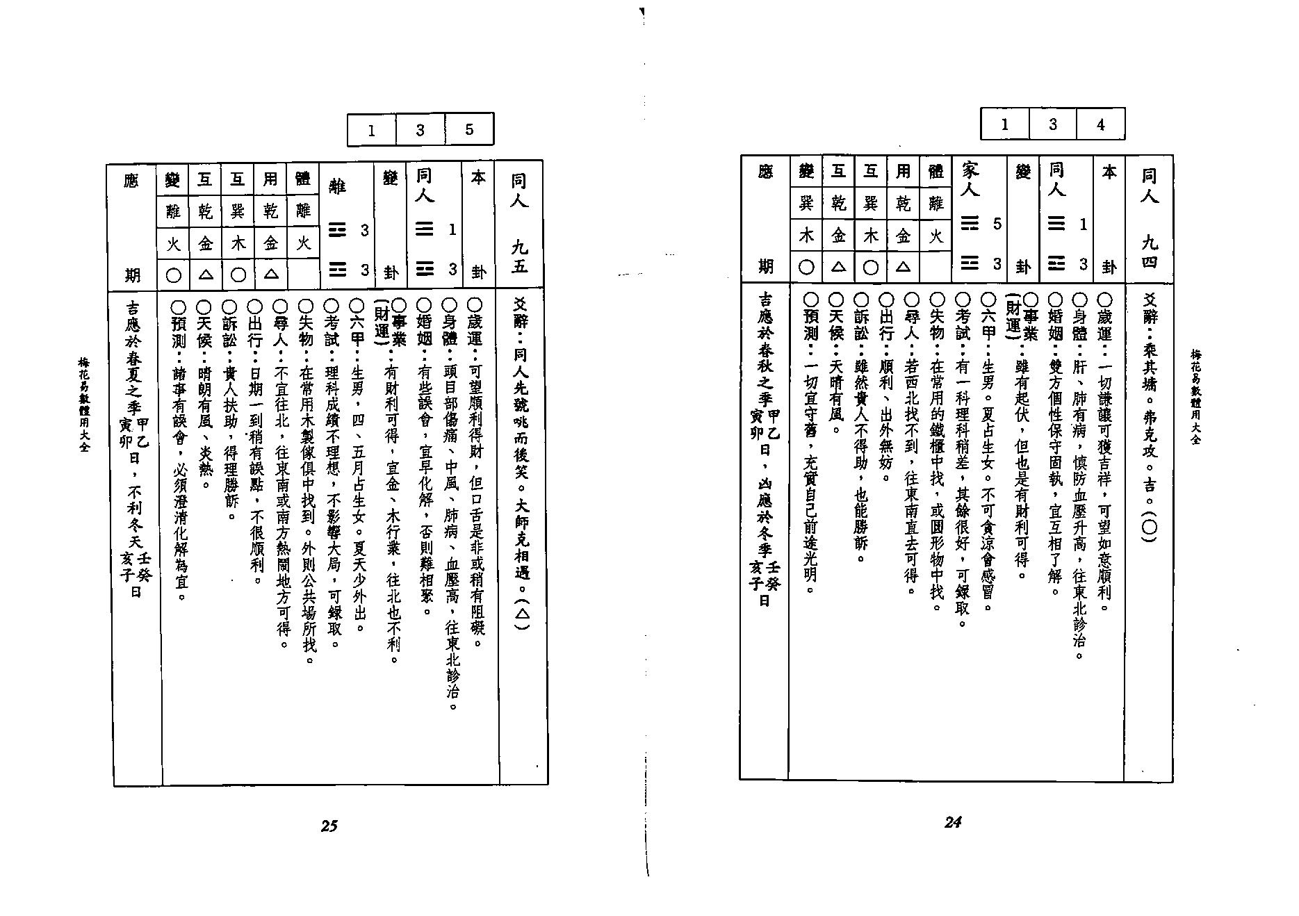 李科儒-梅花易数体用大全.pdf_第13页