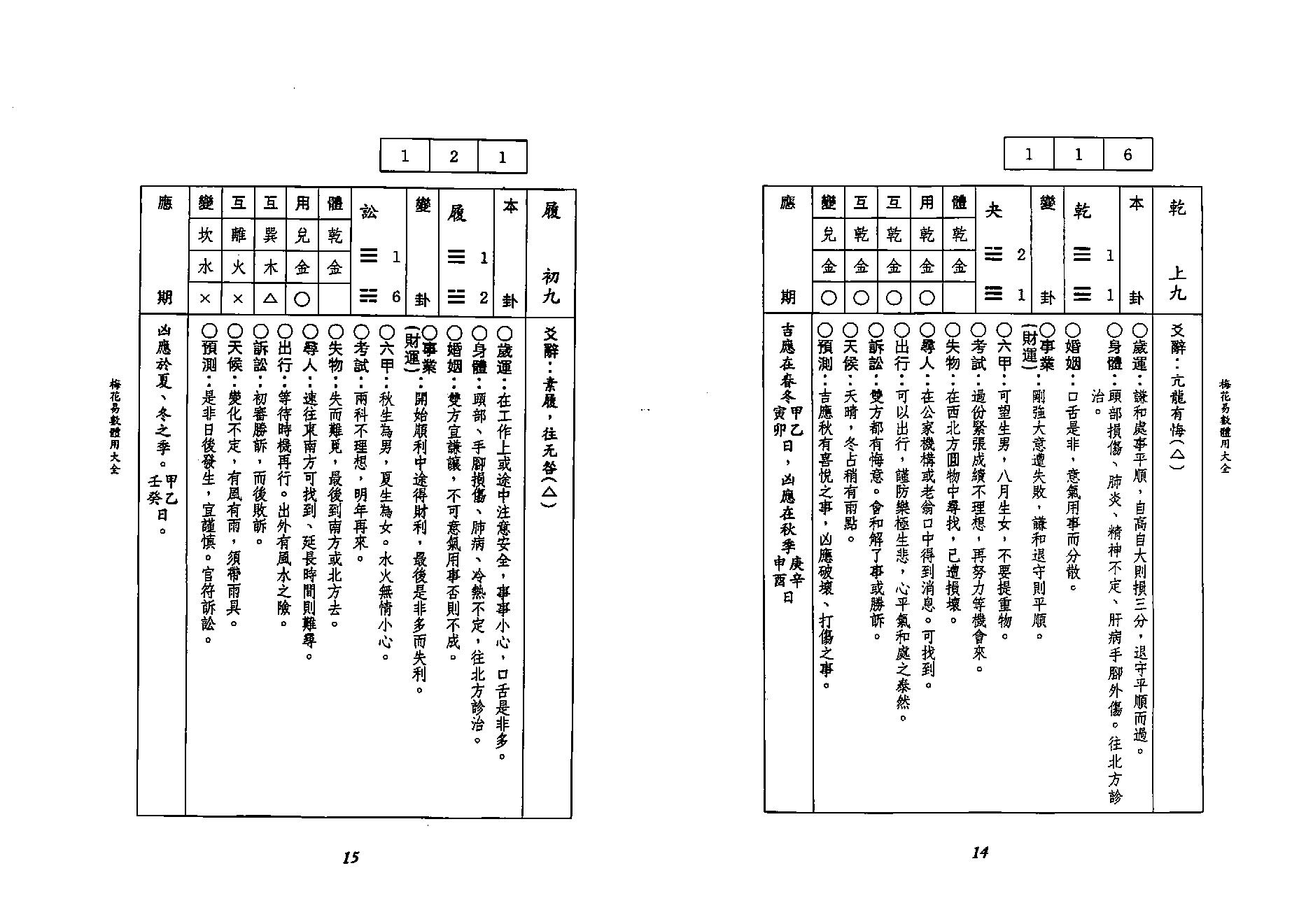 李科儒-梅花易数体用大全.pdf_第8页