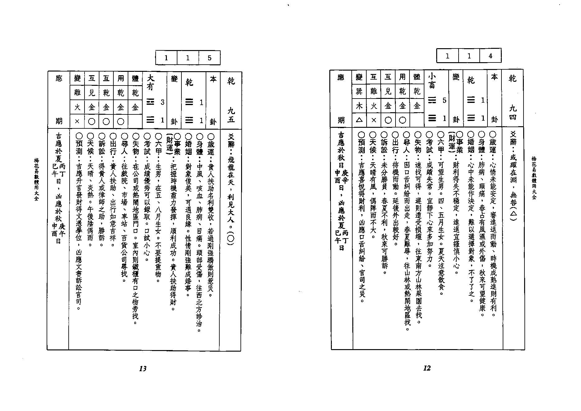 李科儒-梅花易数体用大全.pdf_第7页