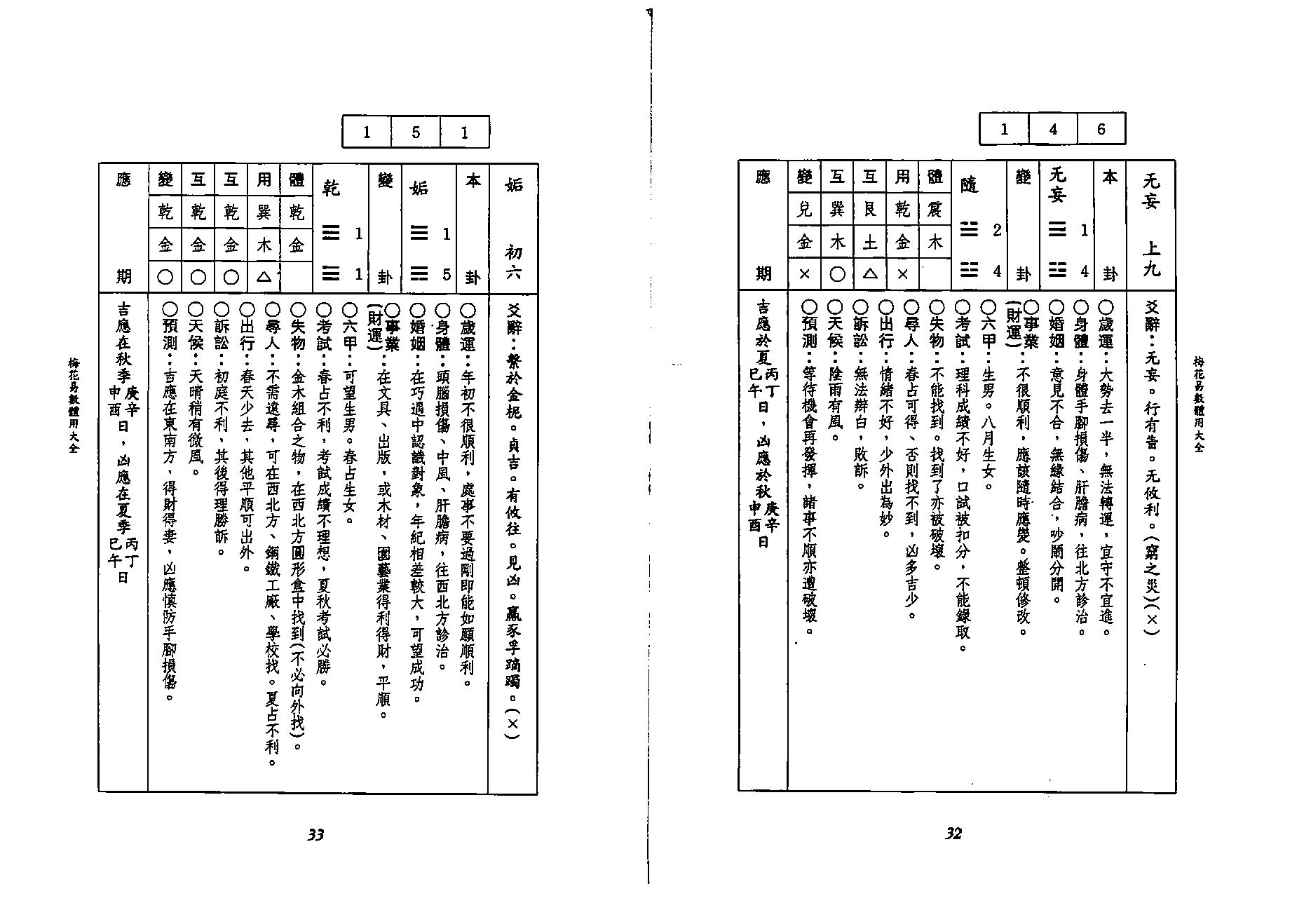 李科儒-梅花易数体用大全.pdf_第17页