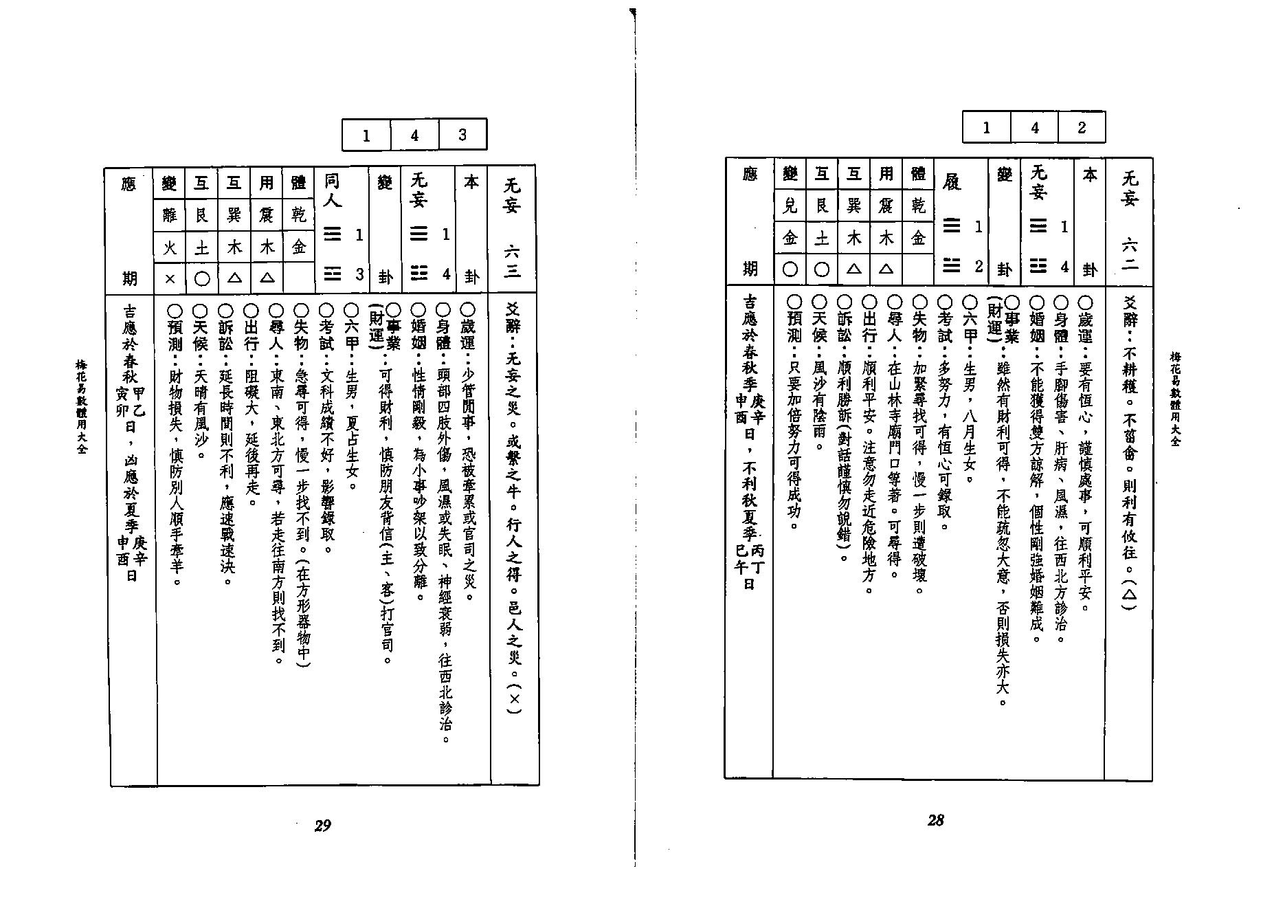 李科儒-梅花易数体用大全.pdf_第15页