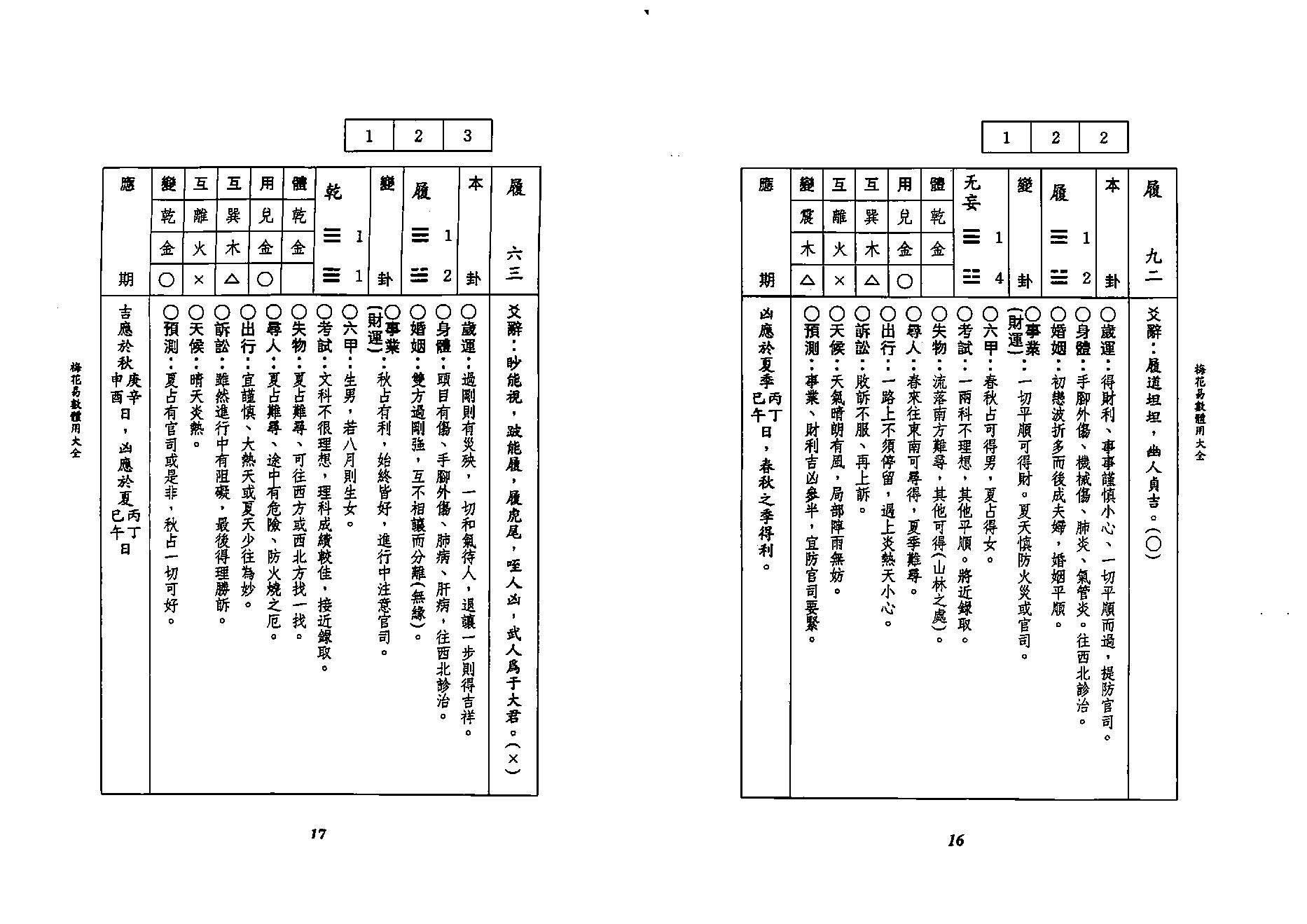 李科儒-梅花易数体用大全.pdf_第9页