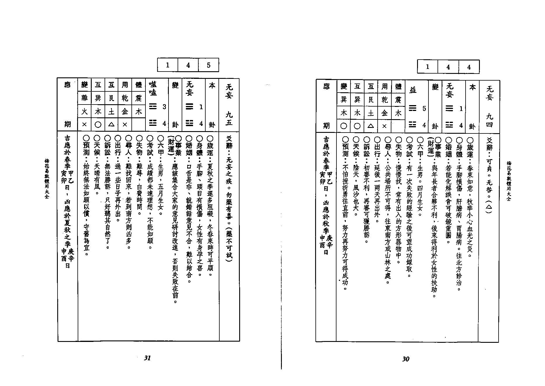 李科儒-梅花易数体用大全.pdf_第16页