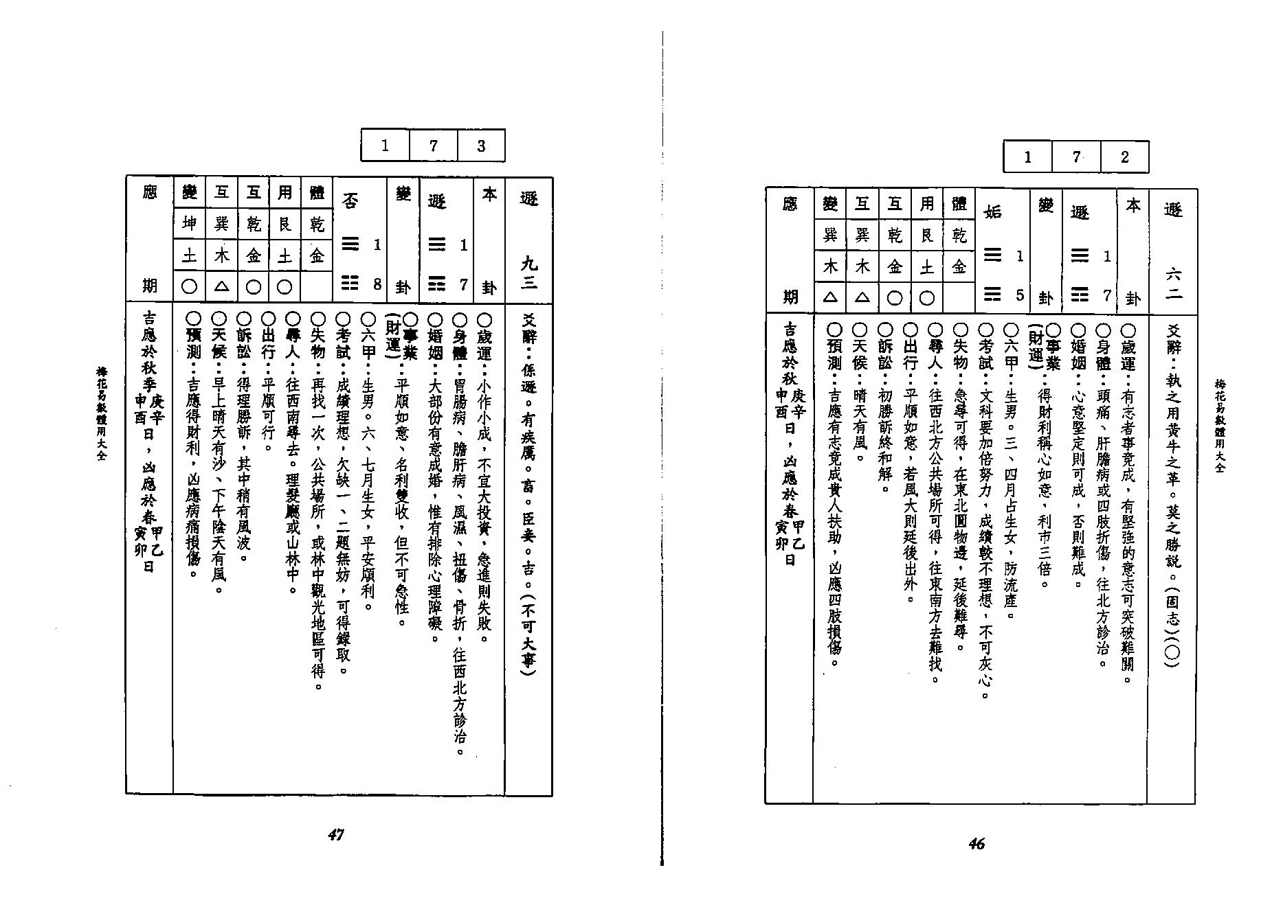 李科儒-梅花易数体用大全.pdf_第24页