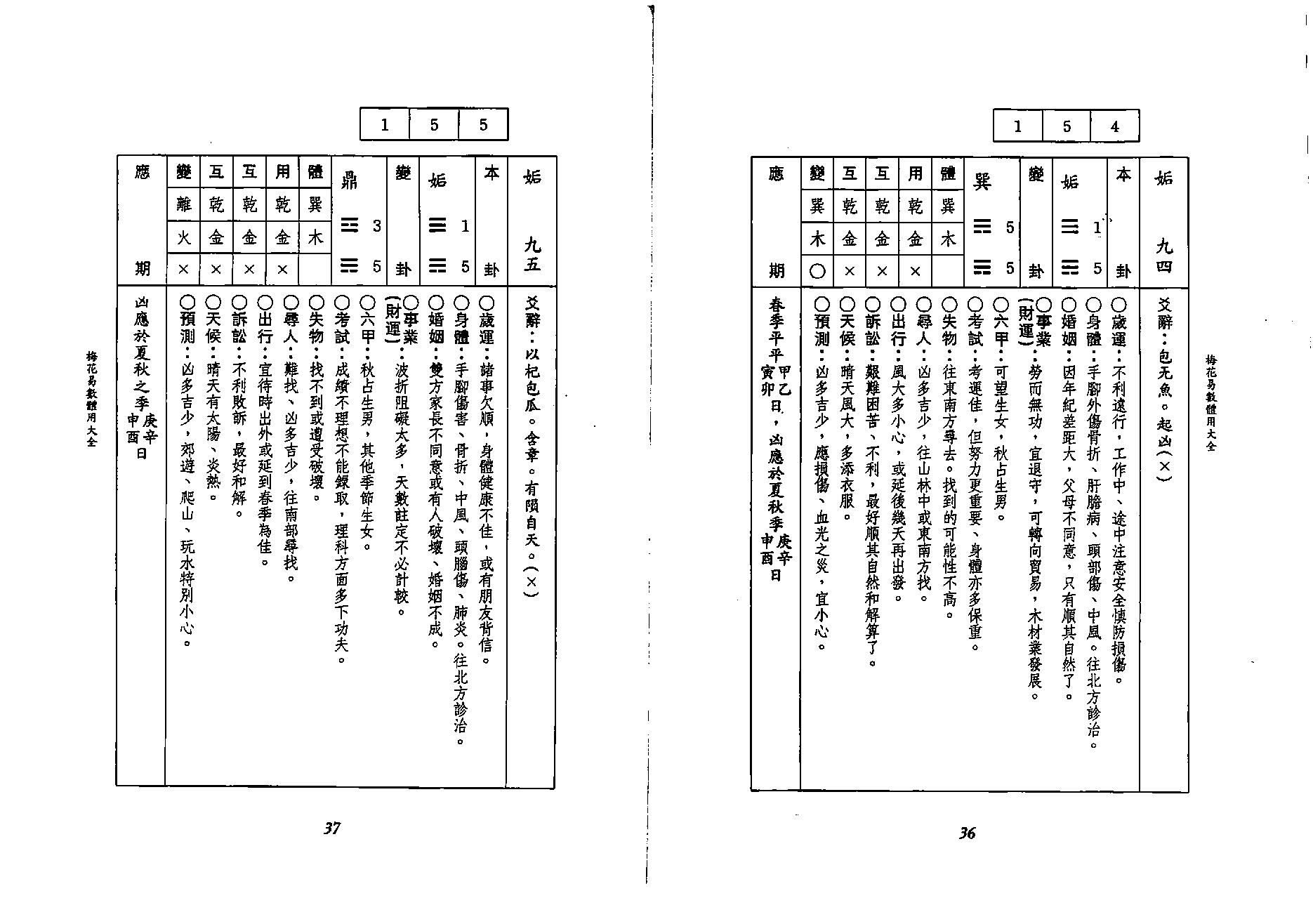 李科儒-梅花易数体用大全.pdf_第19页