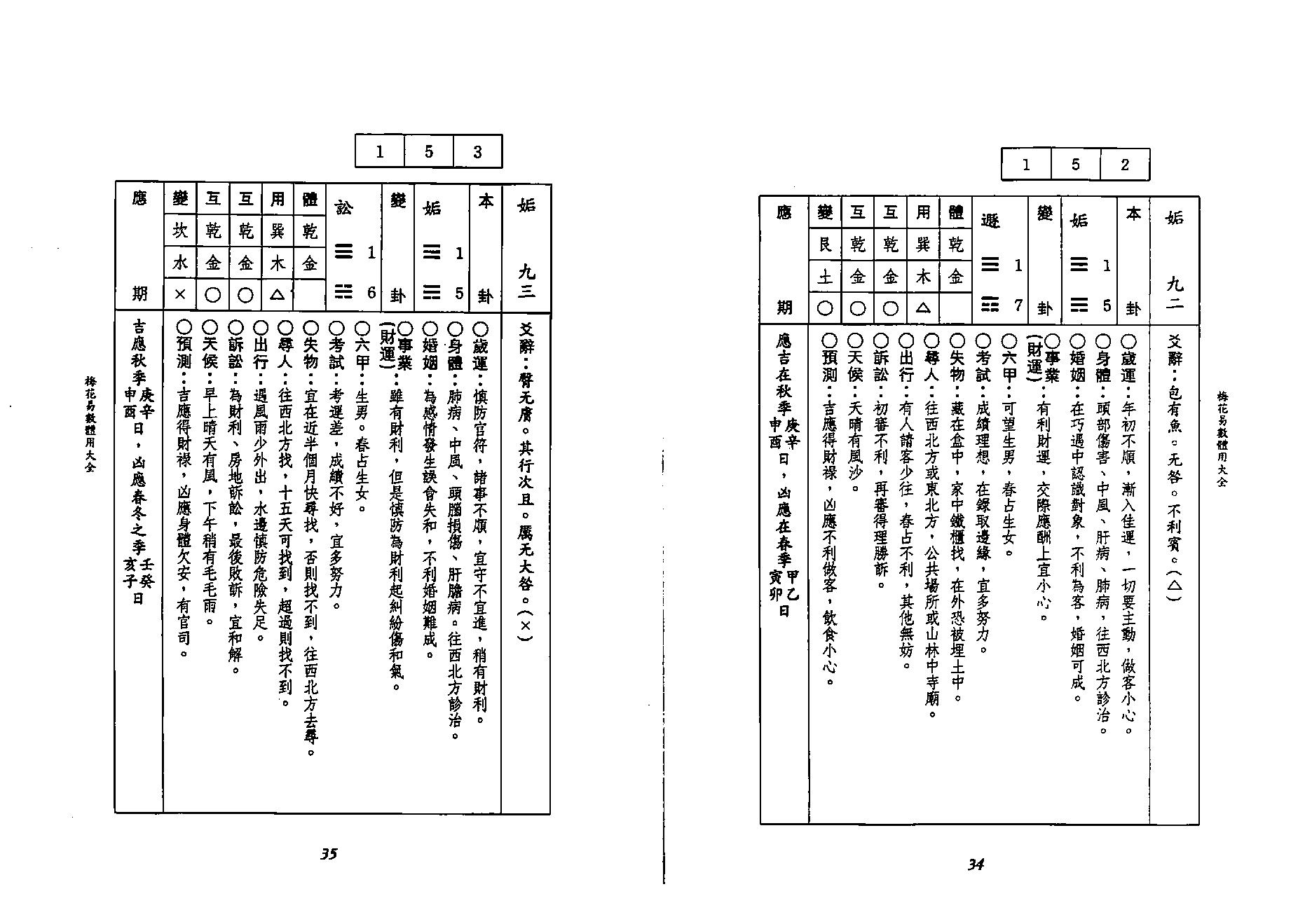 李科儒-梅花易数体用大全.pdf_第18页