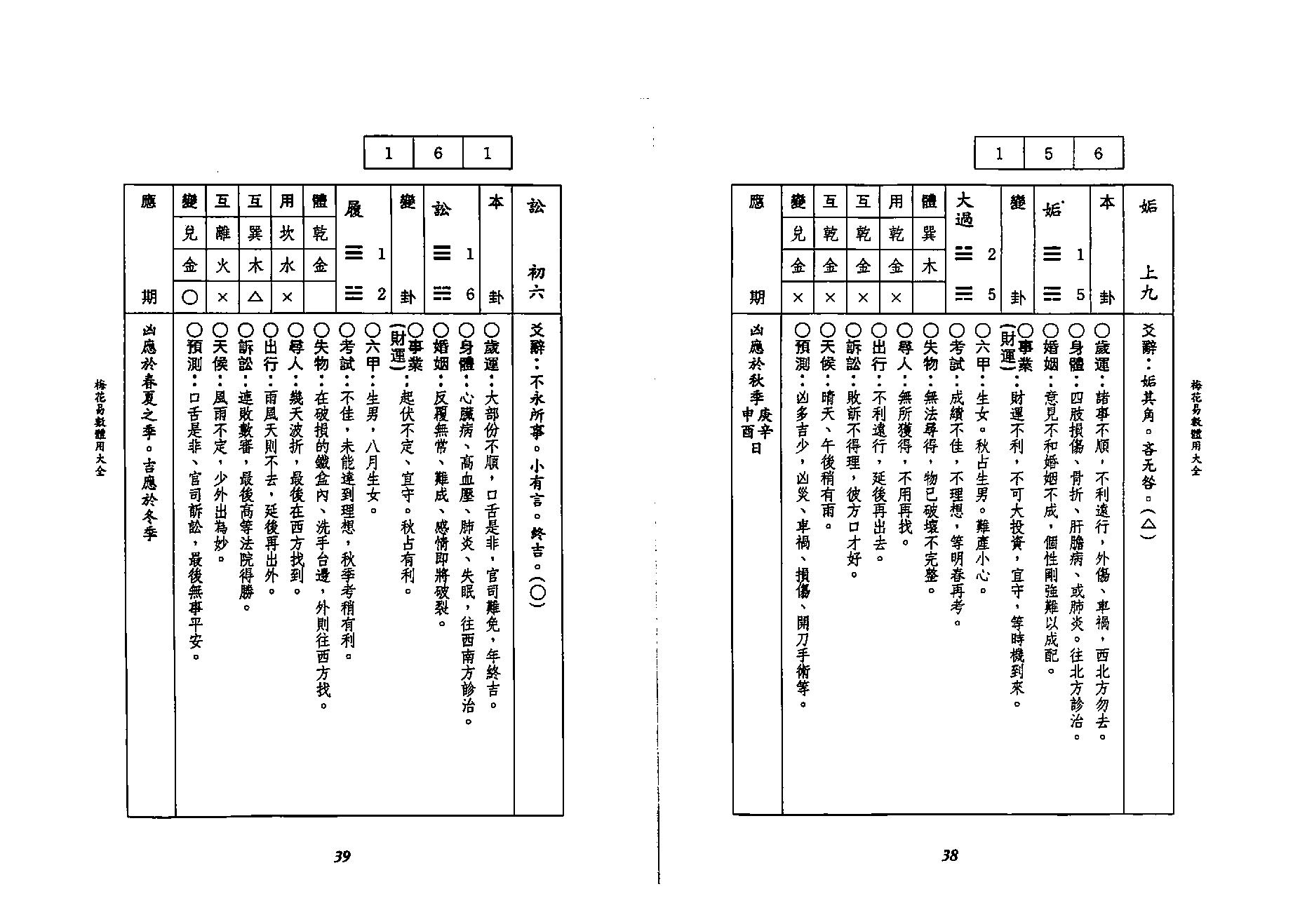 李科儒-梅花易数体用大全.pdf_第20页