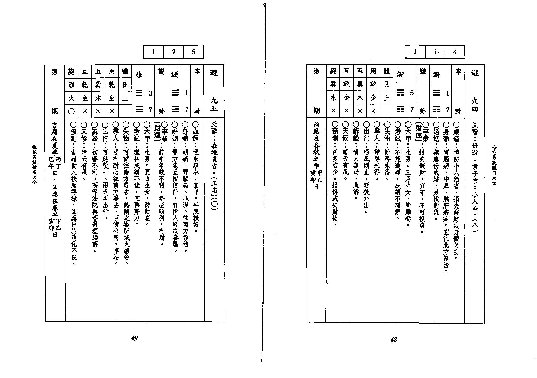 李科儒-梅花易数体用大全.pdf_第25页