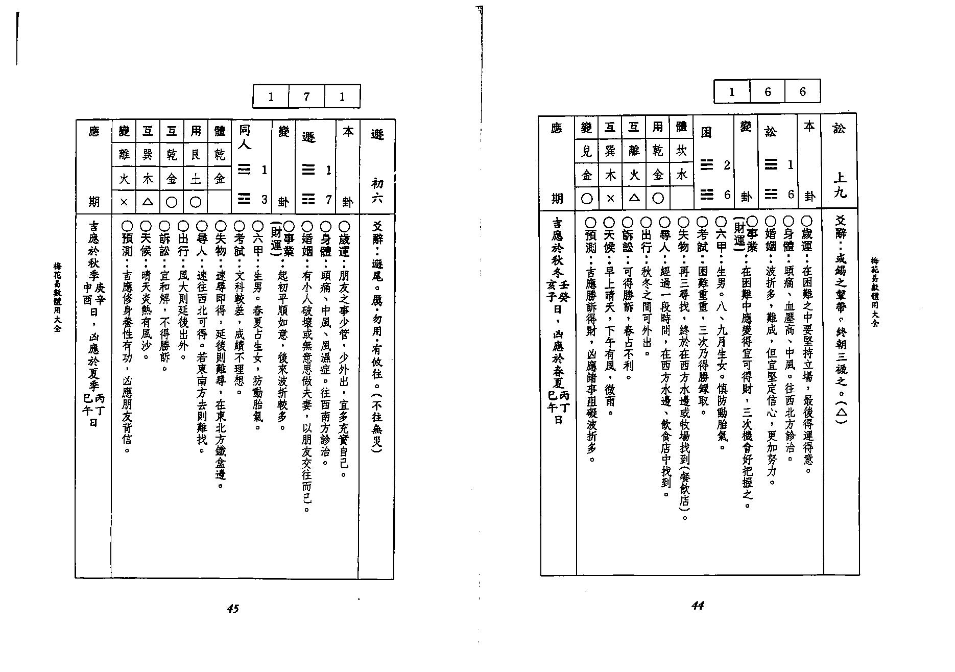 李科儒-梅花易数体用大全.pdf_第23页