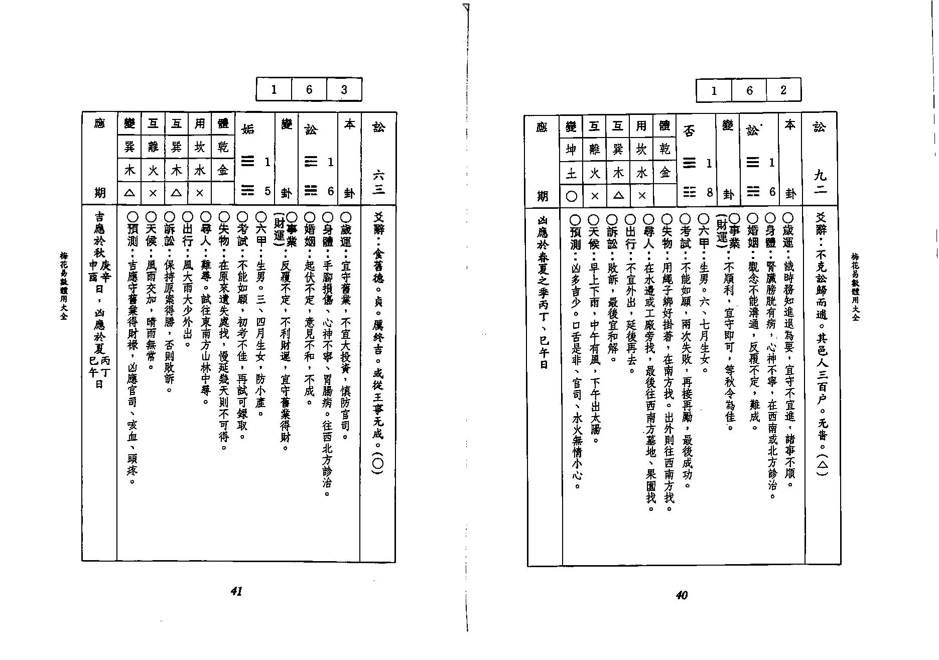 李科儒-梅花易数体用大全.pdf_第21页