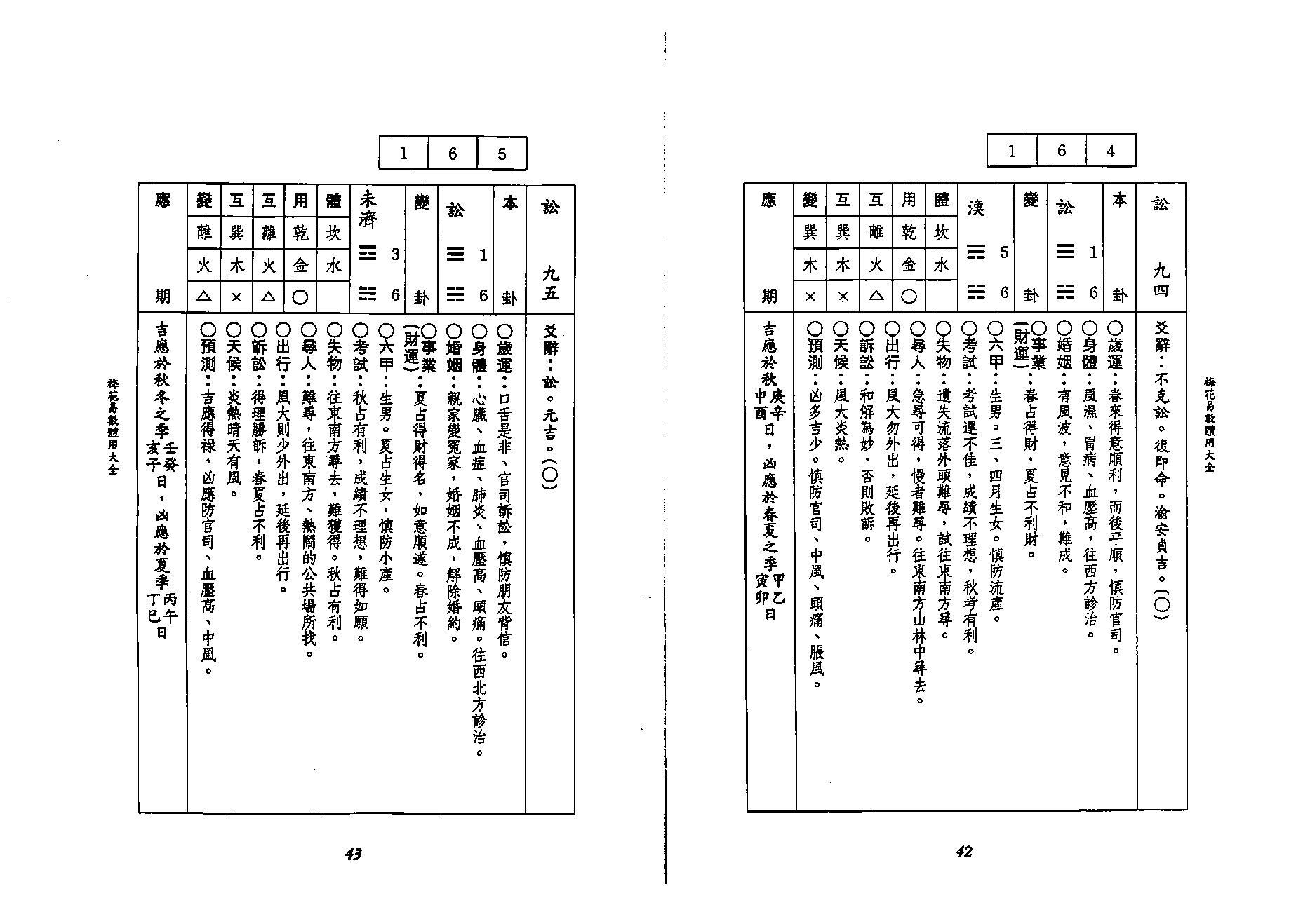 李科儒-梅花易数体用大全.pdf_第22页