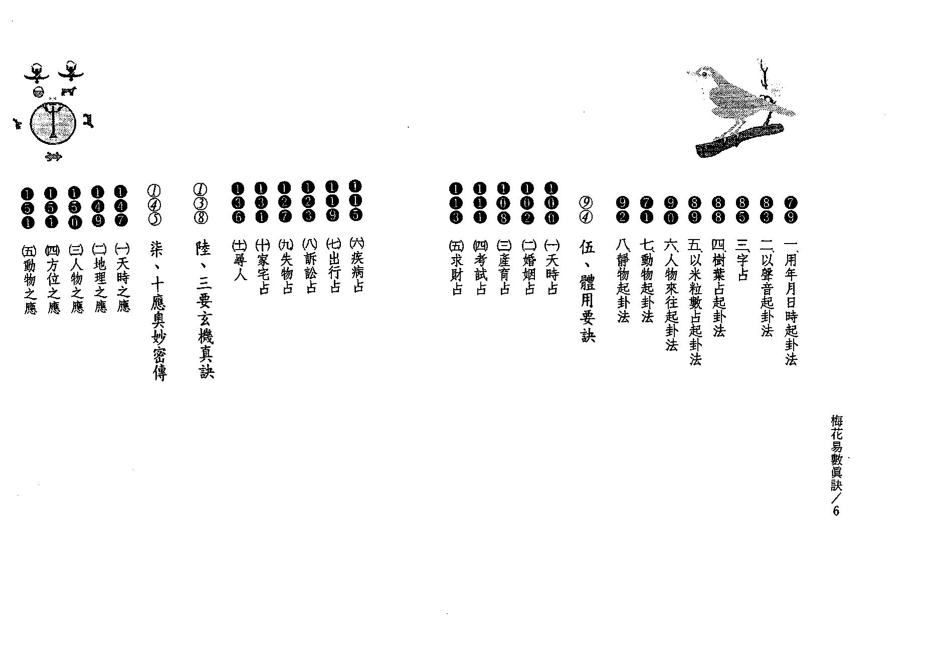 李科儒-梅花易数真诀.pdf_第4页
