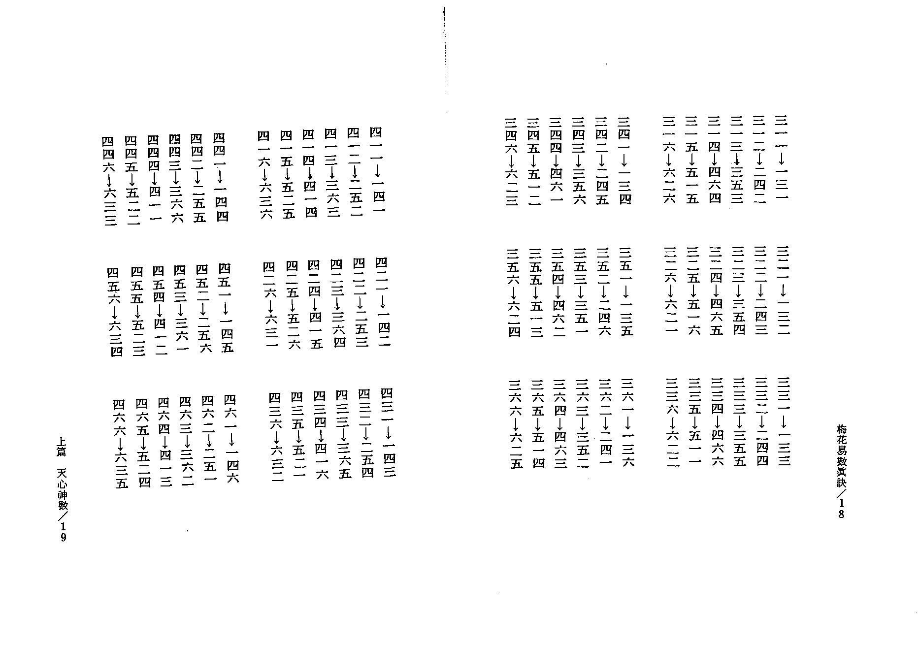李科儒-梅花易数真诀.pdf_第10页