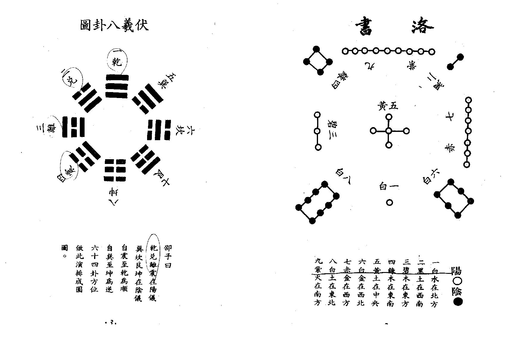 李科儒-梅花易数阐微.pdf_第8页