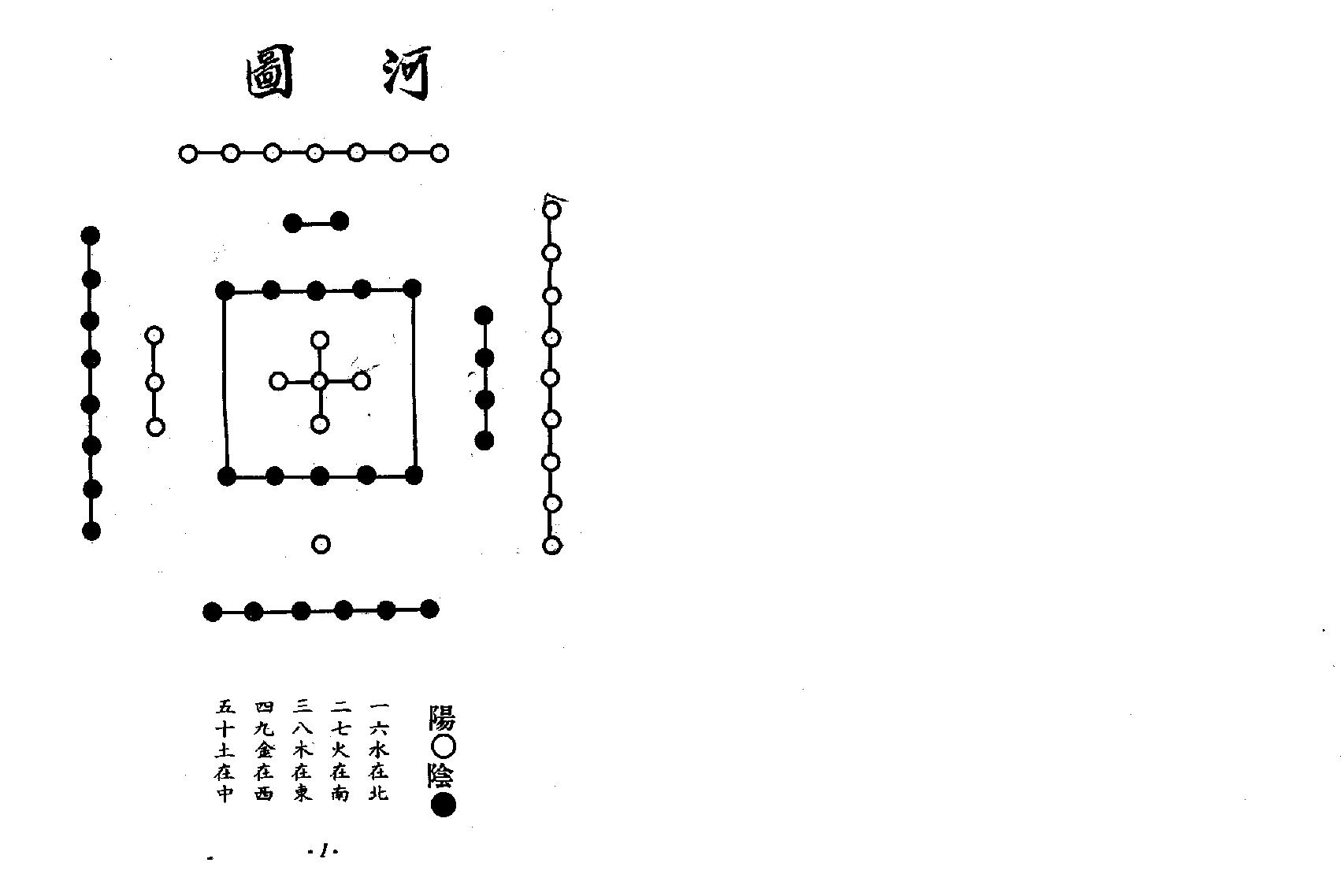 李科儒-梅花易数阐微.pdf_第7页